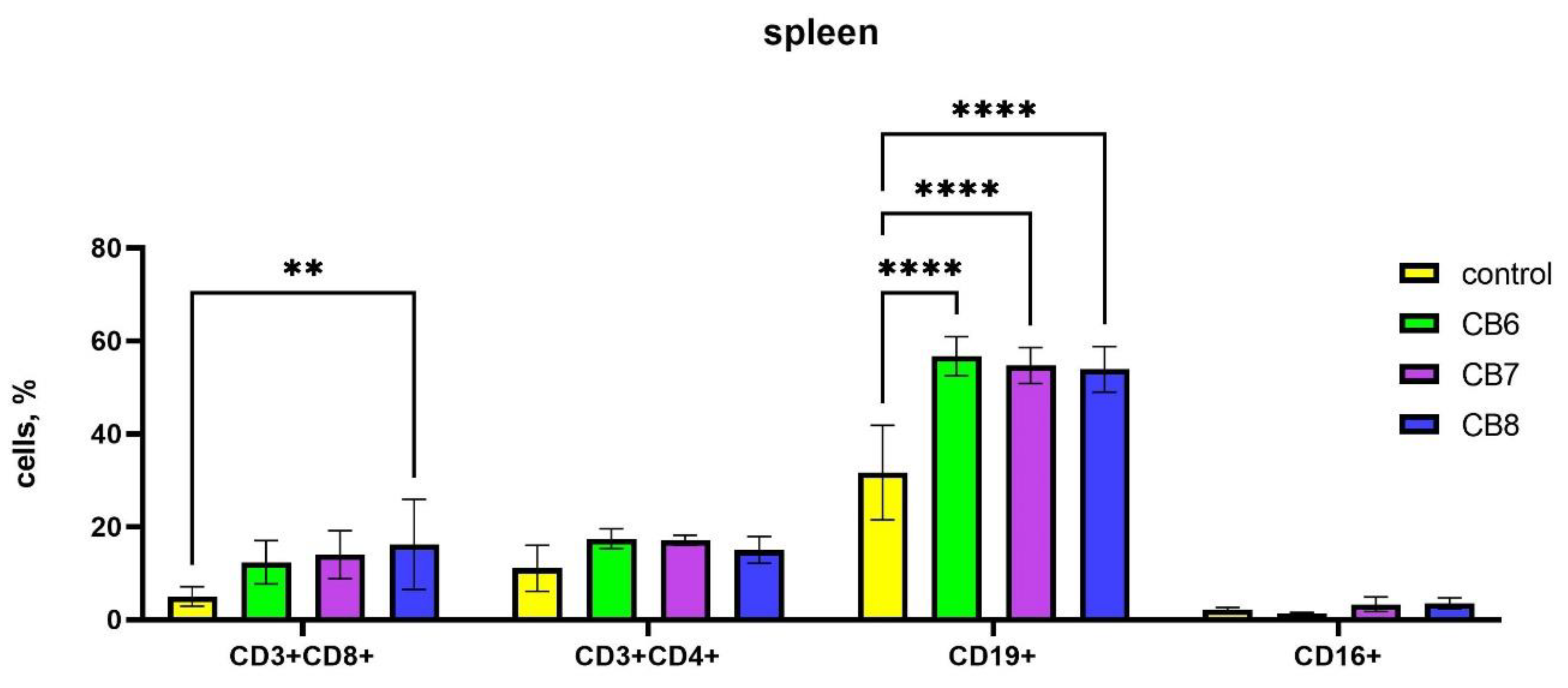 Preprints 92925 g004