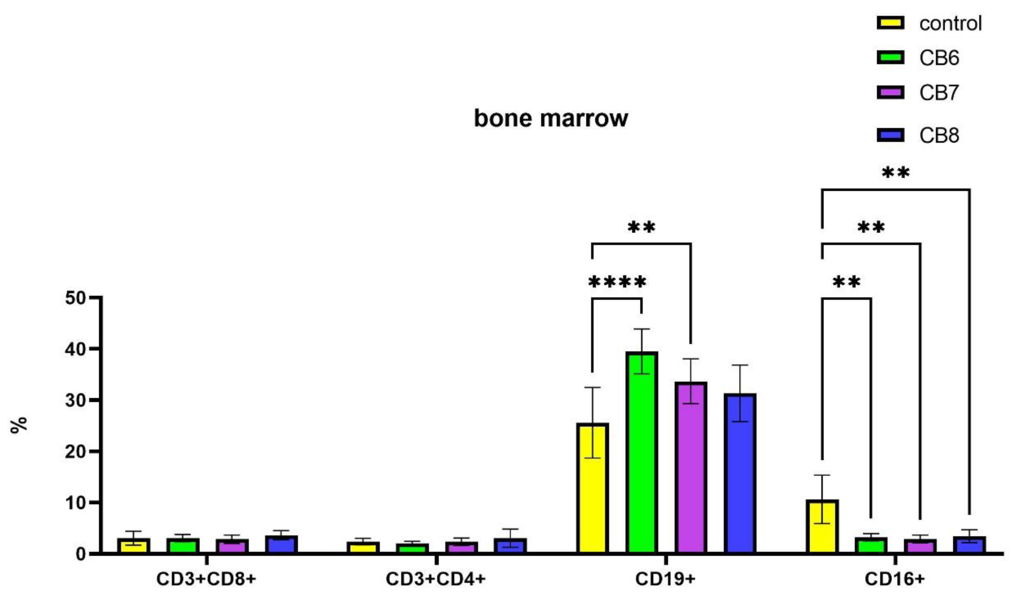 Preprints 92925 g005