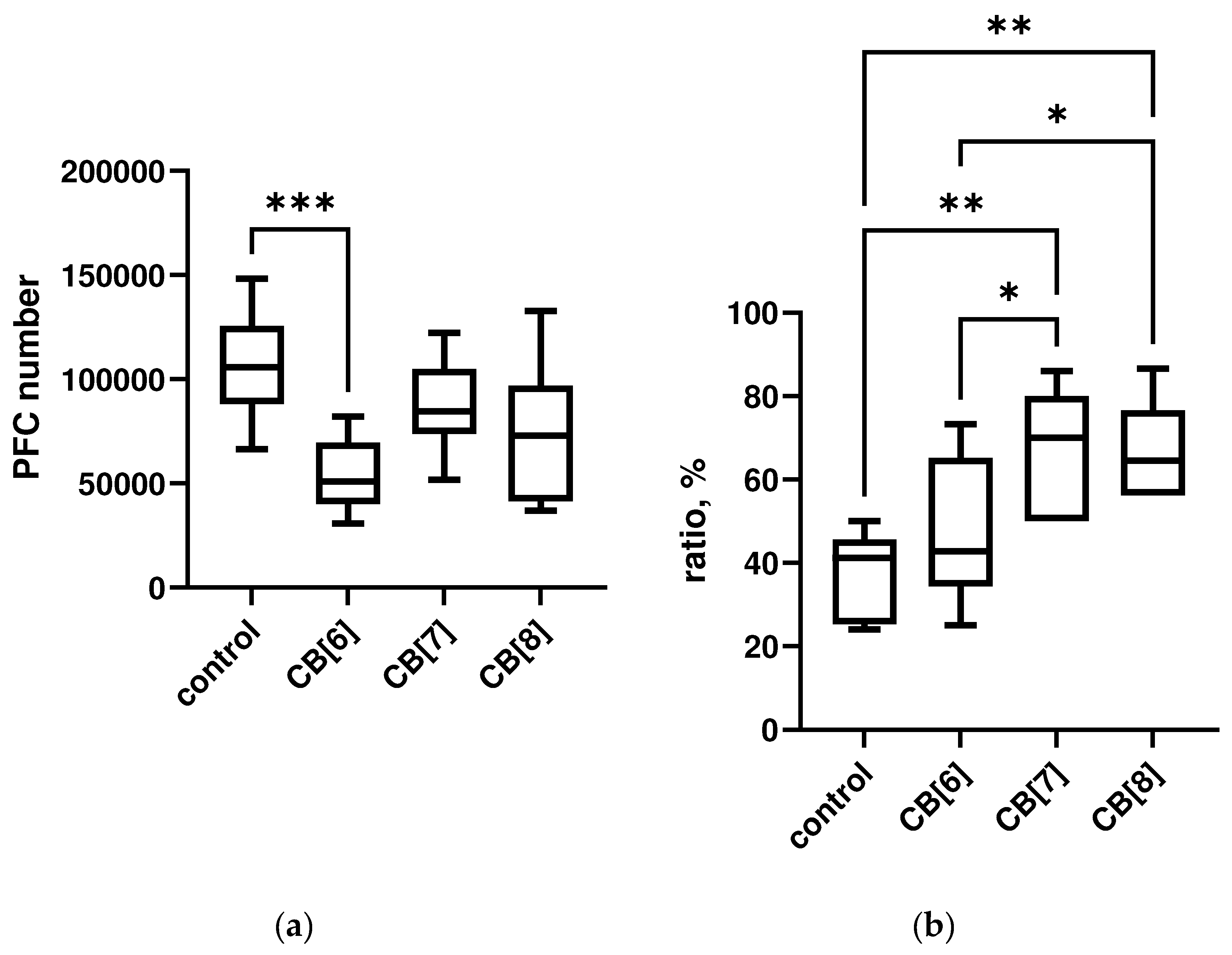 Preprints 92925 g006