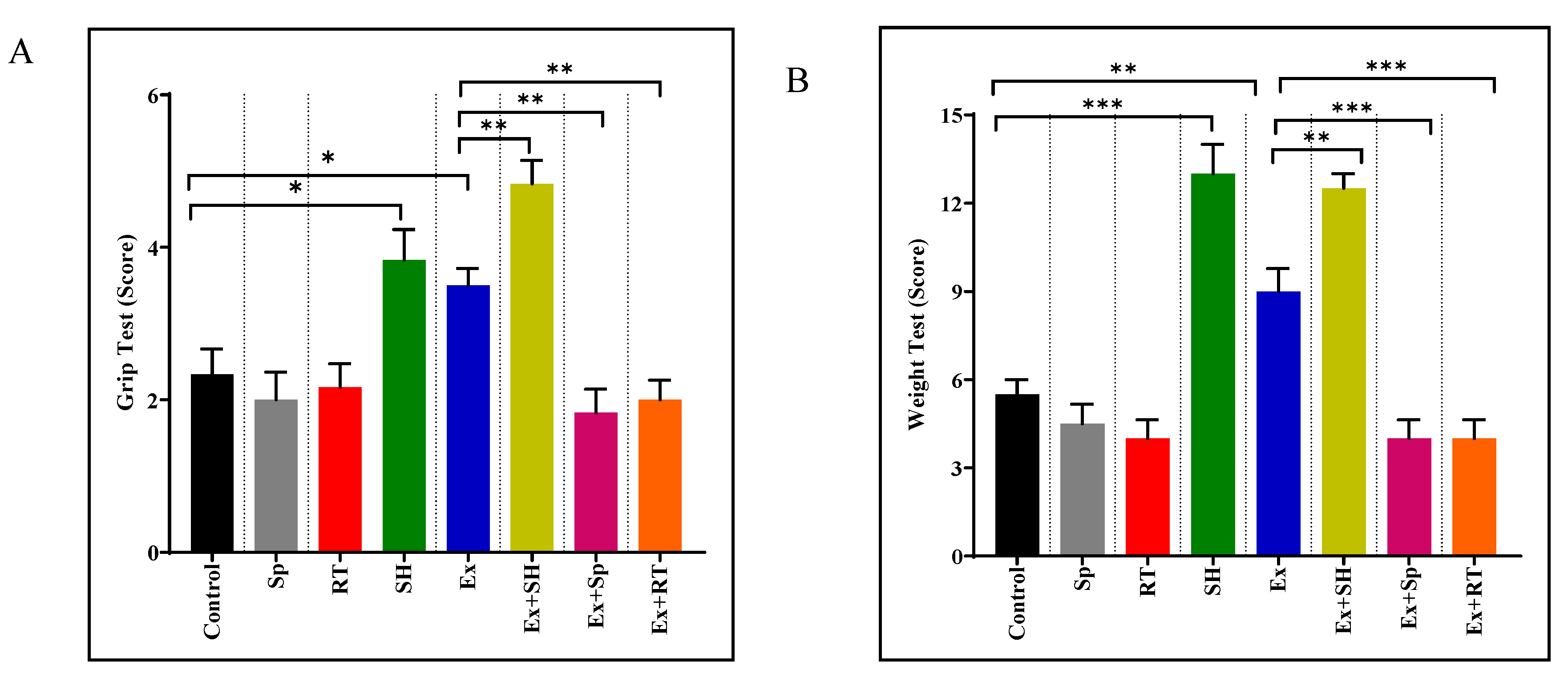 Preprints 112259 g001a