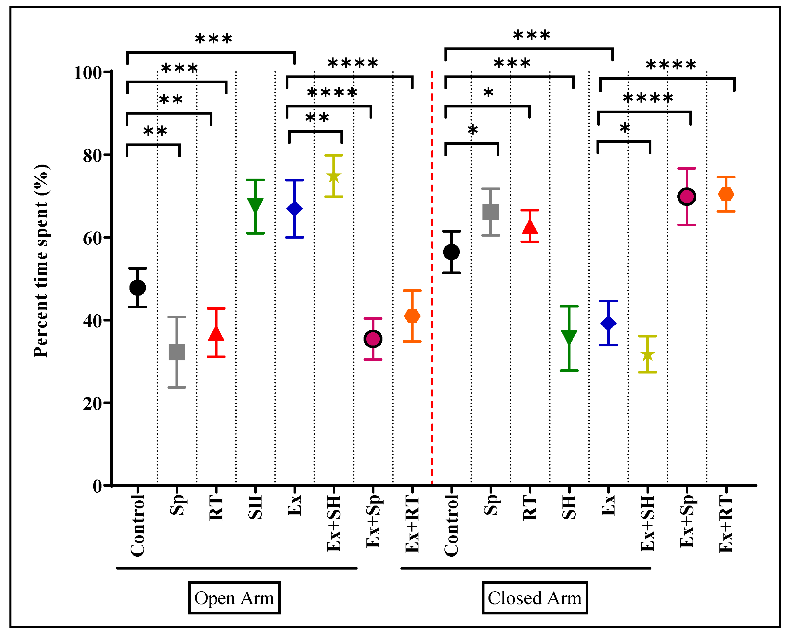 Preprints 112259 g002