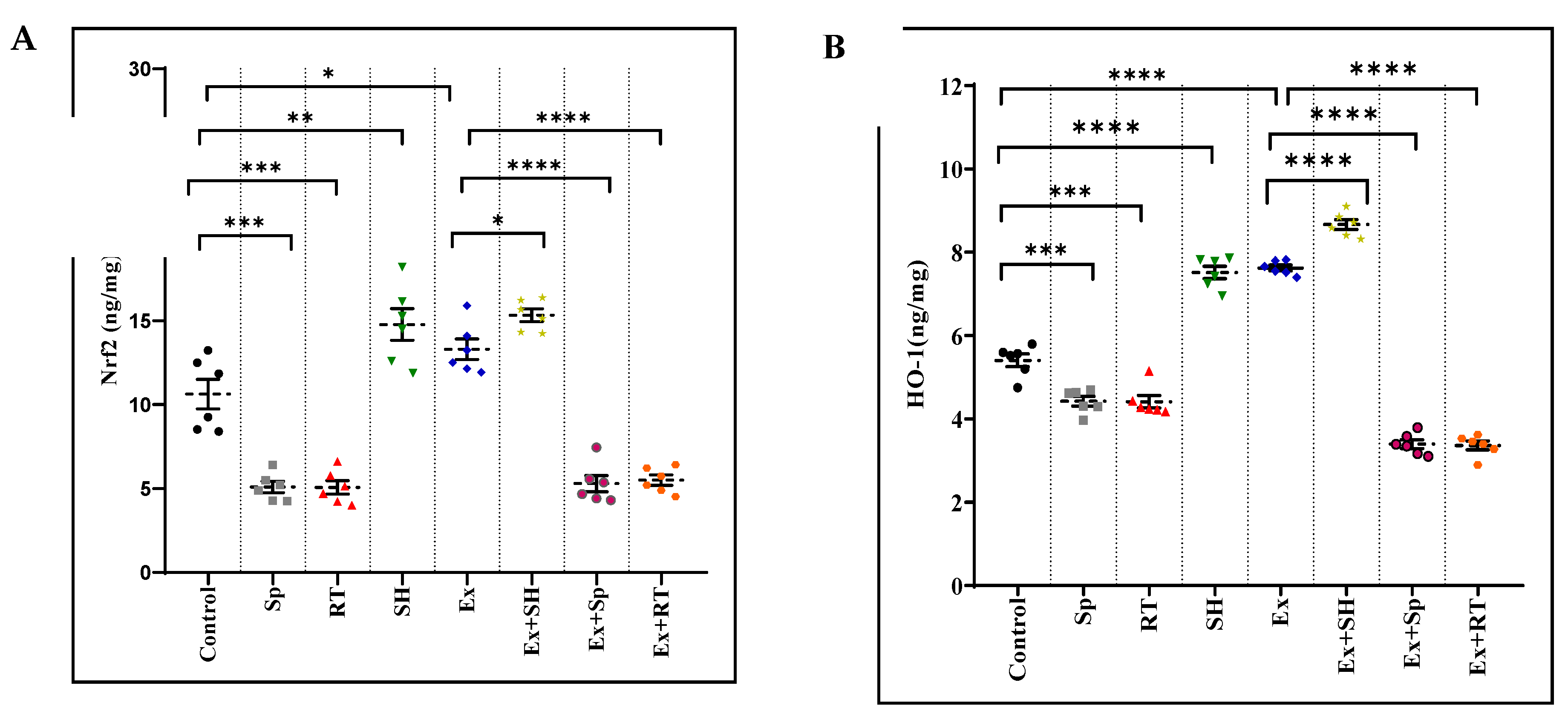 Preprints 112259 g003