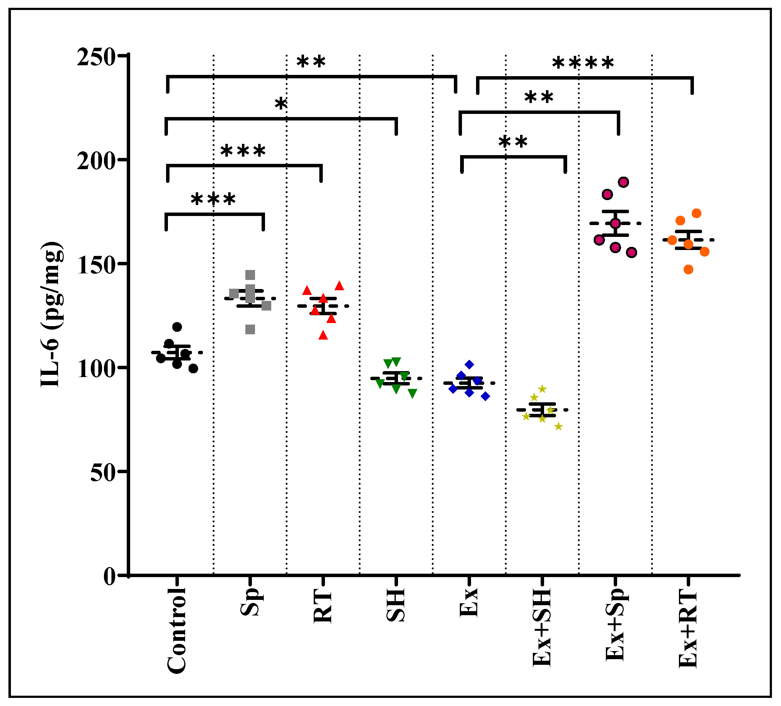 Preprints 112259 g004