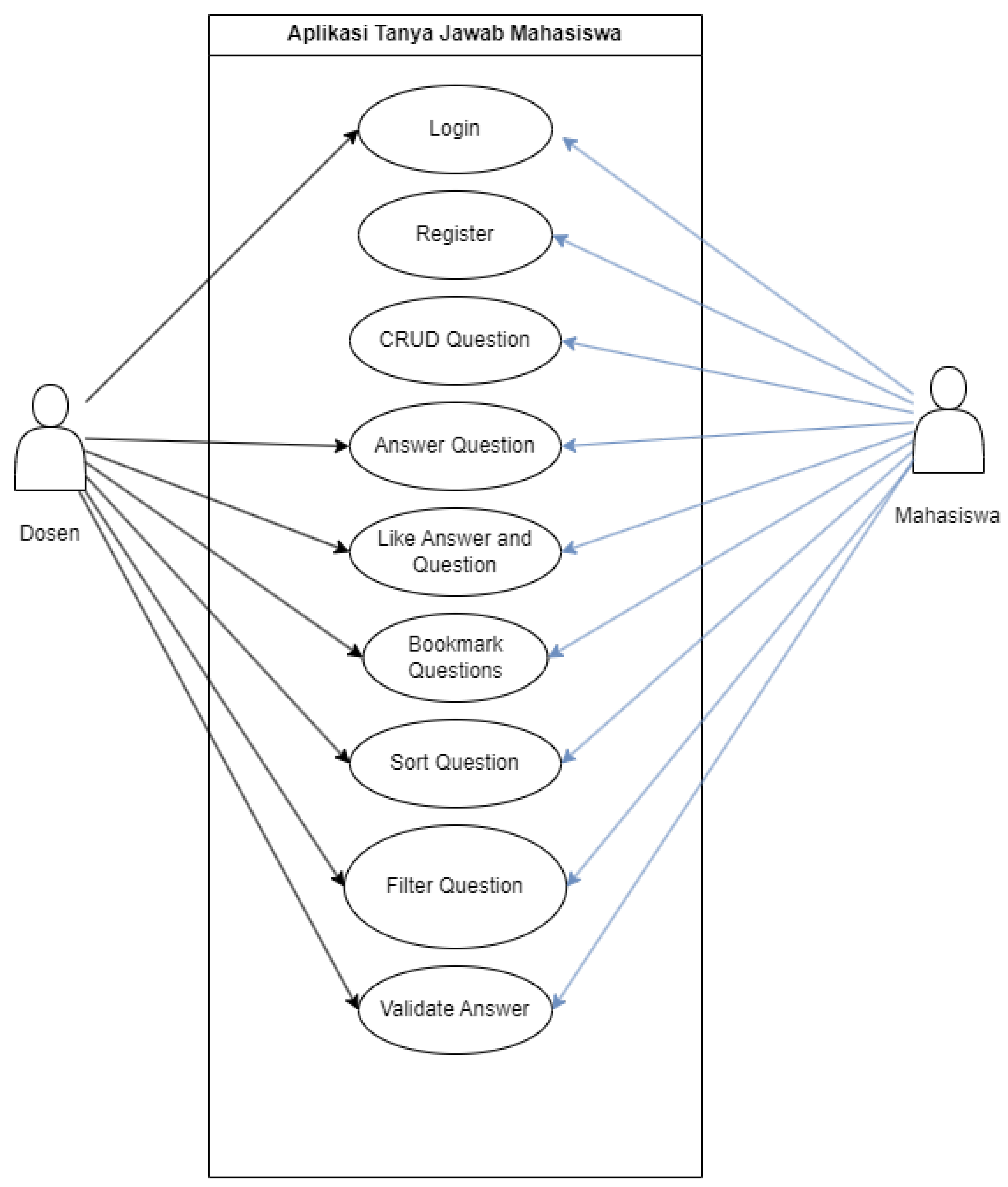 Preprints 110525 g002