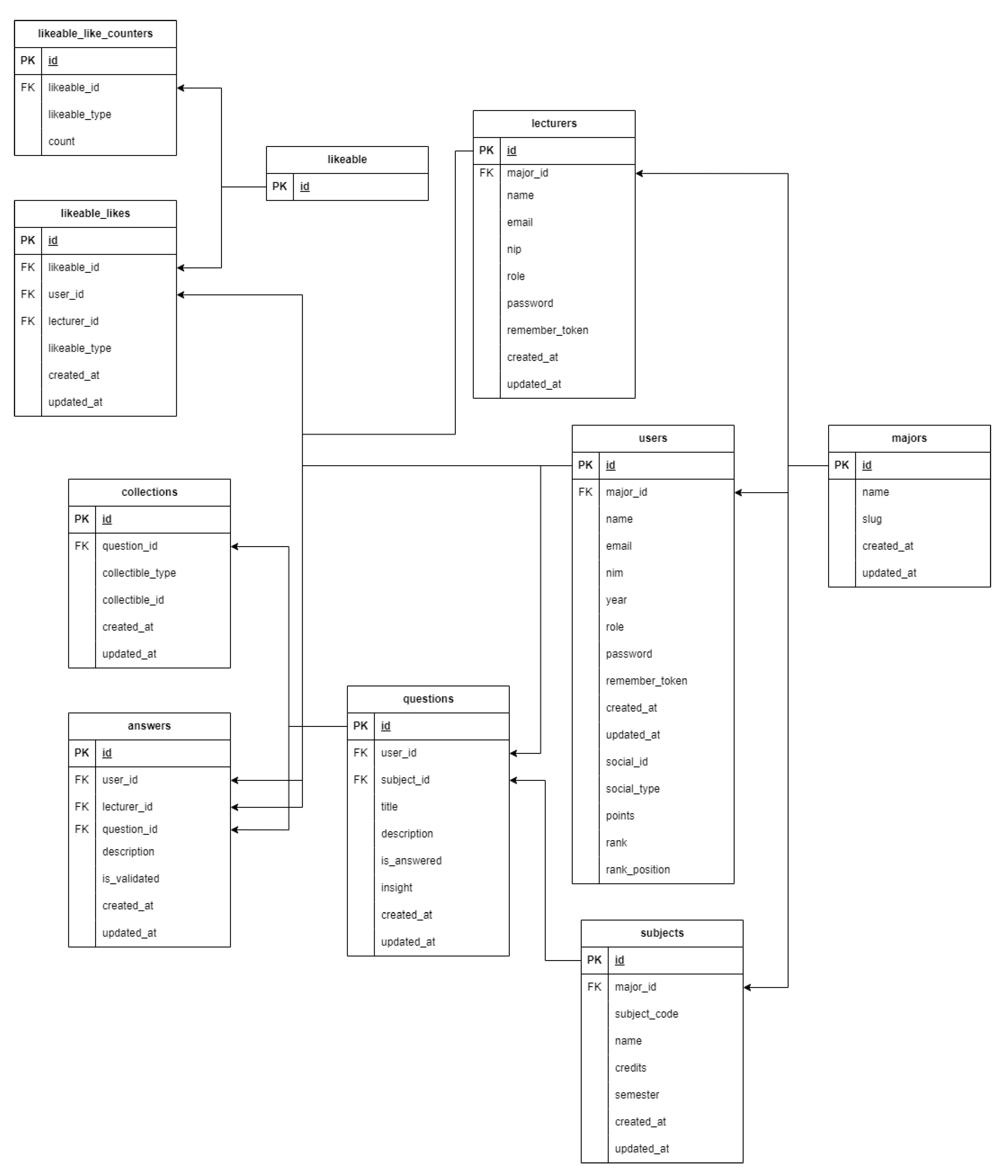 Preprints 110525 g003