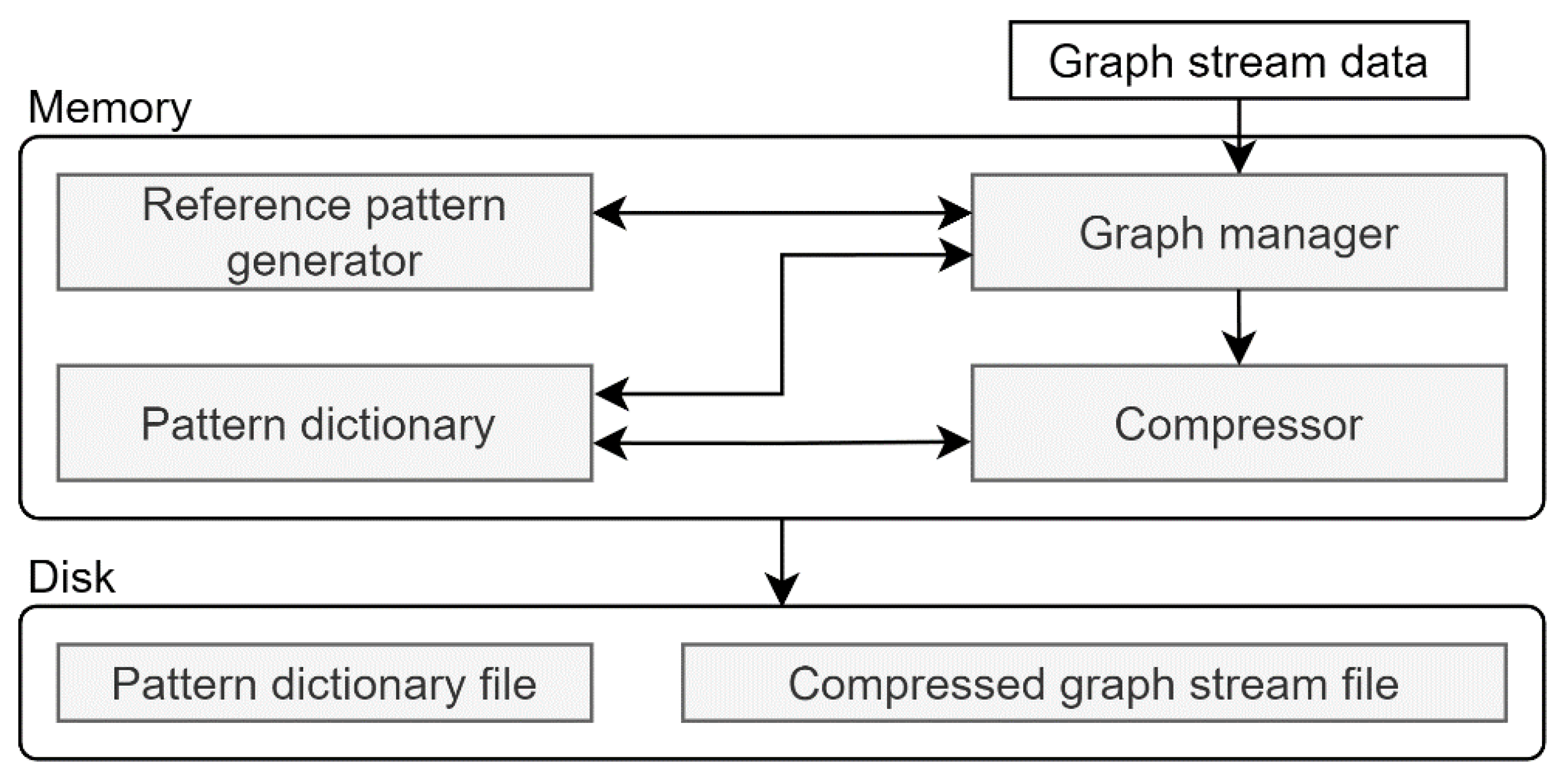 Preprints 104380 g002