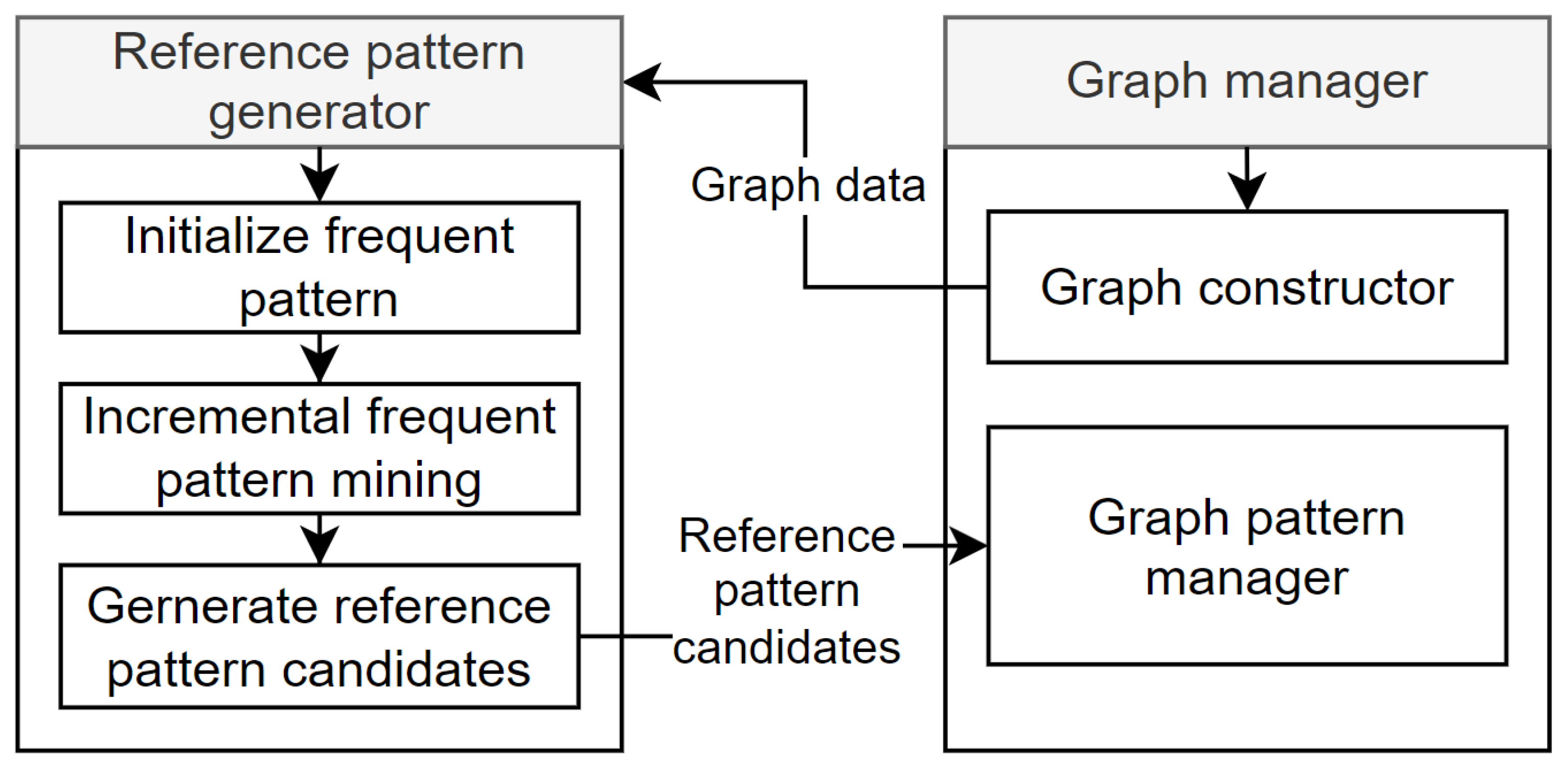 Preprints 104380 g003