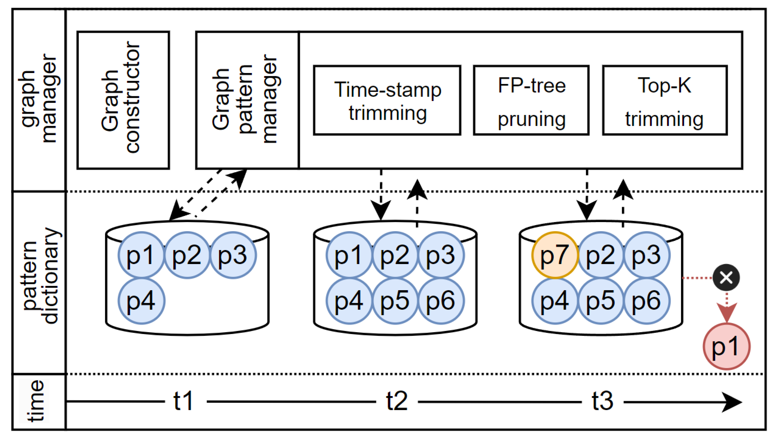 Preprints 104380 g004