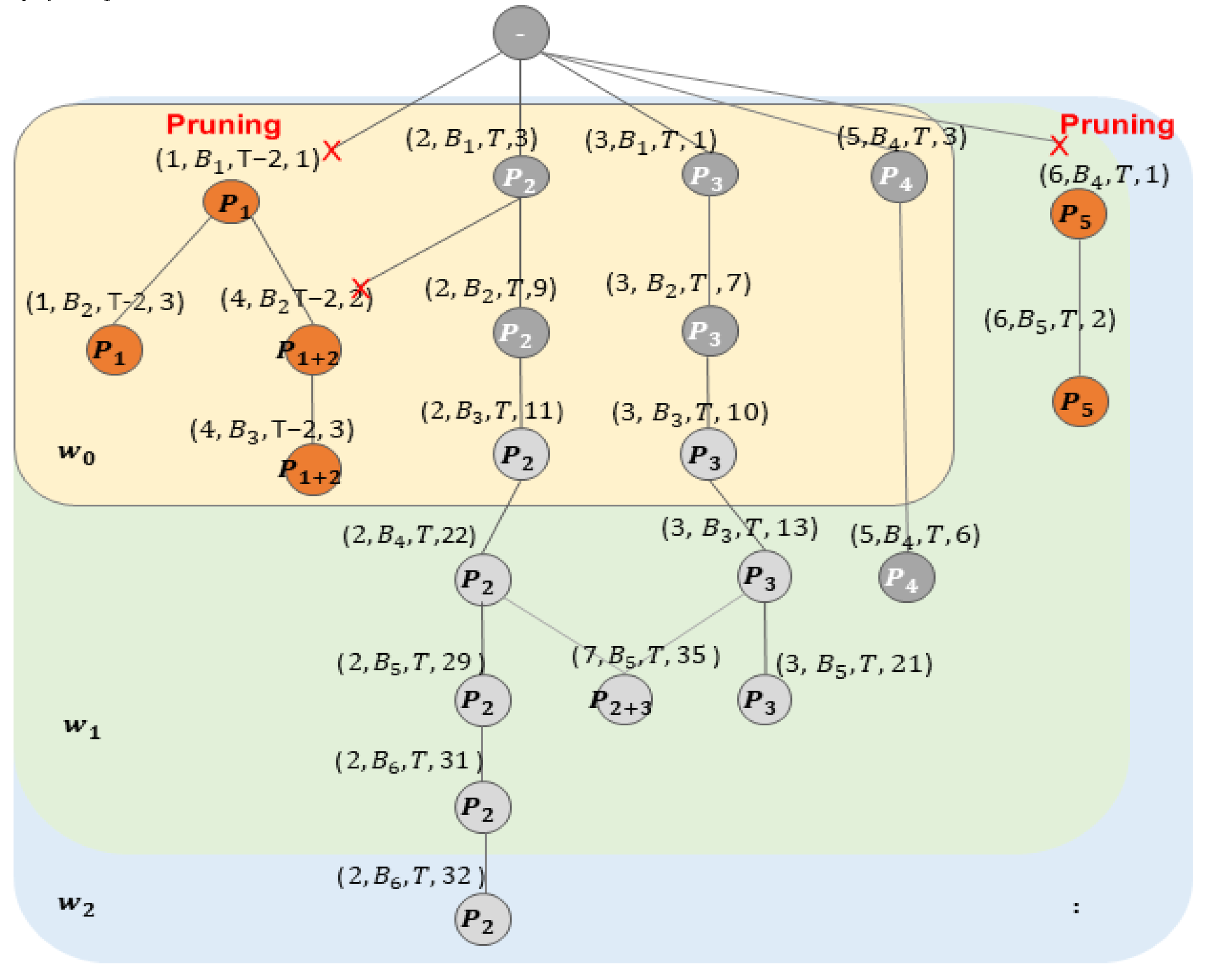 Preprints 104380 g006