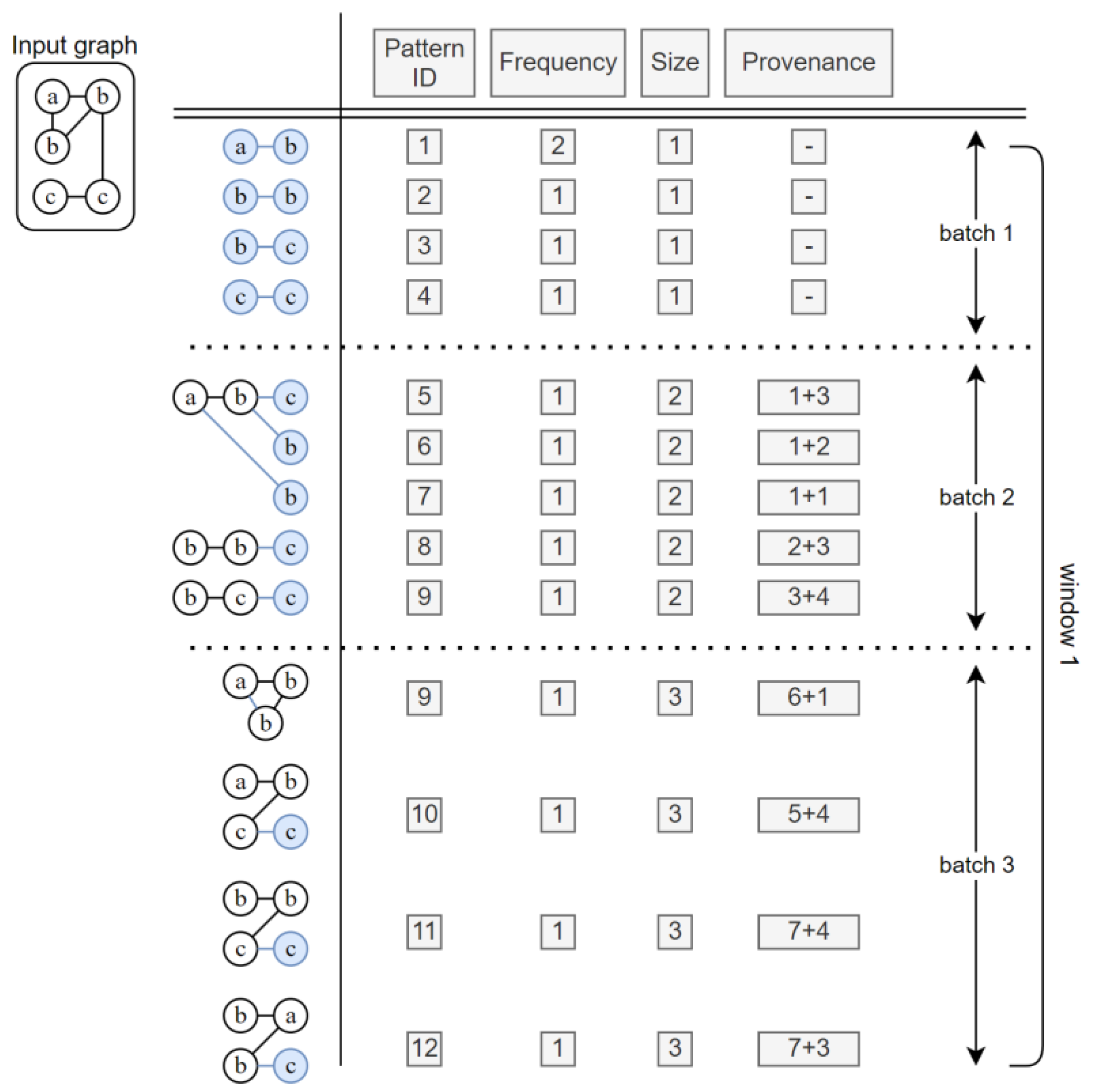 Preprints 104380 g007