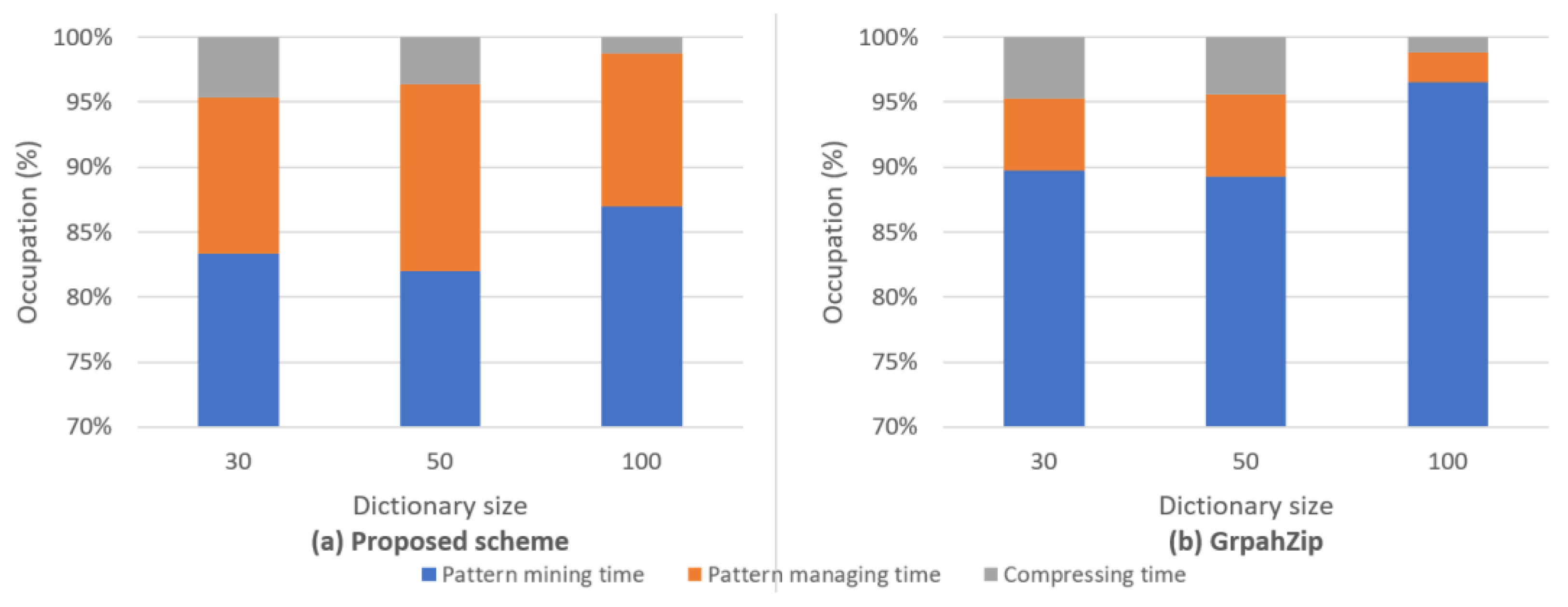 Preprints 104380 g009