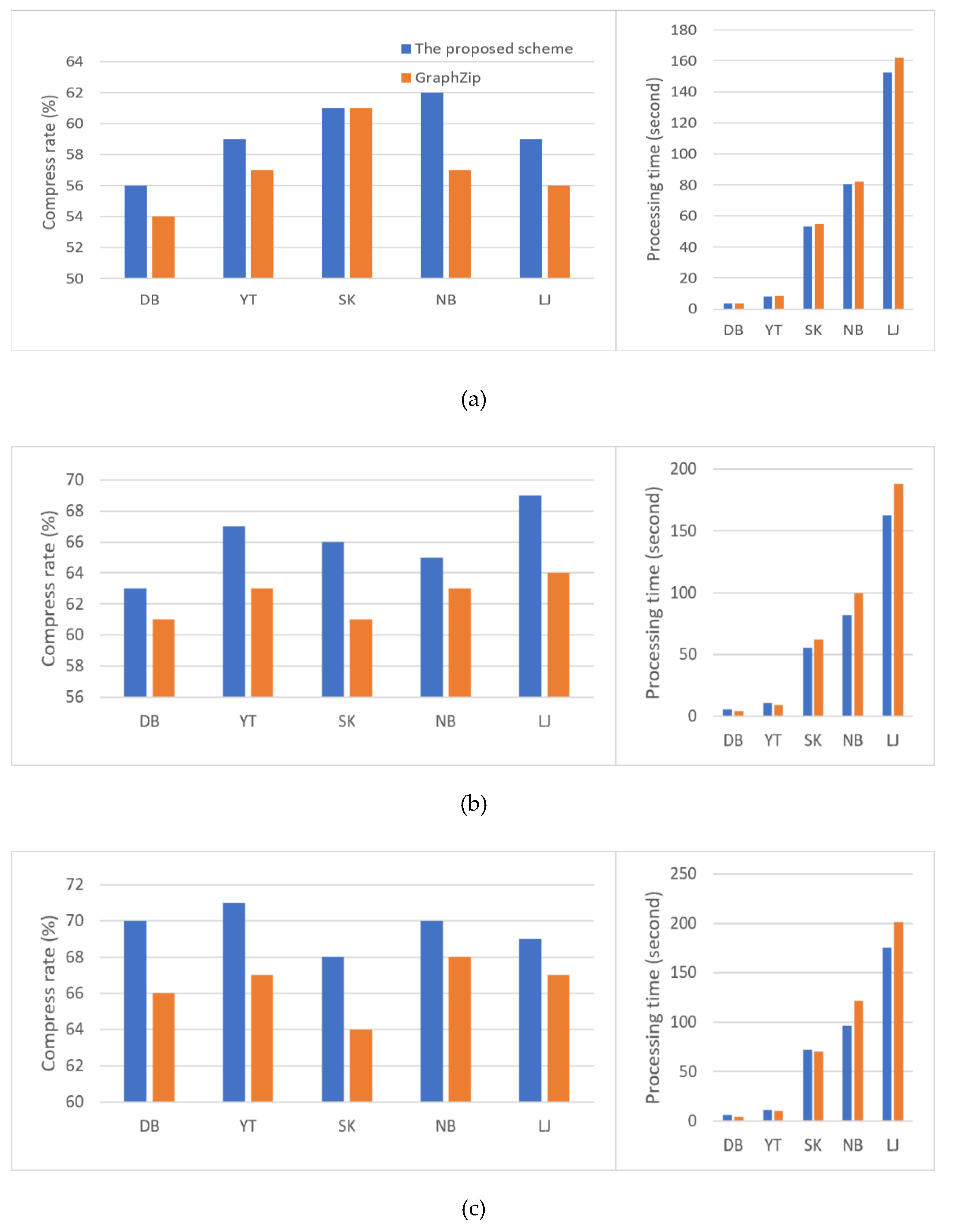 Preprints 104380 g010