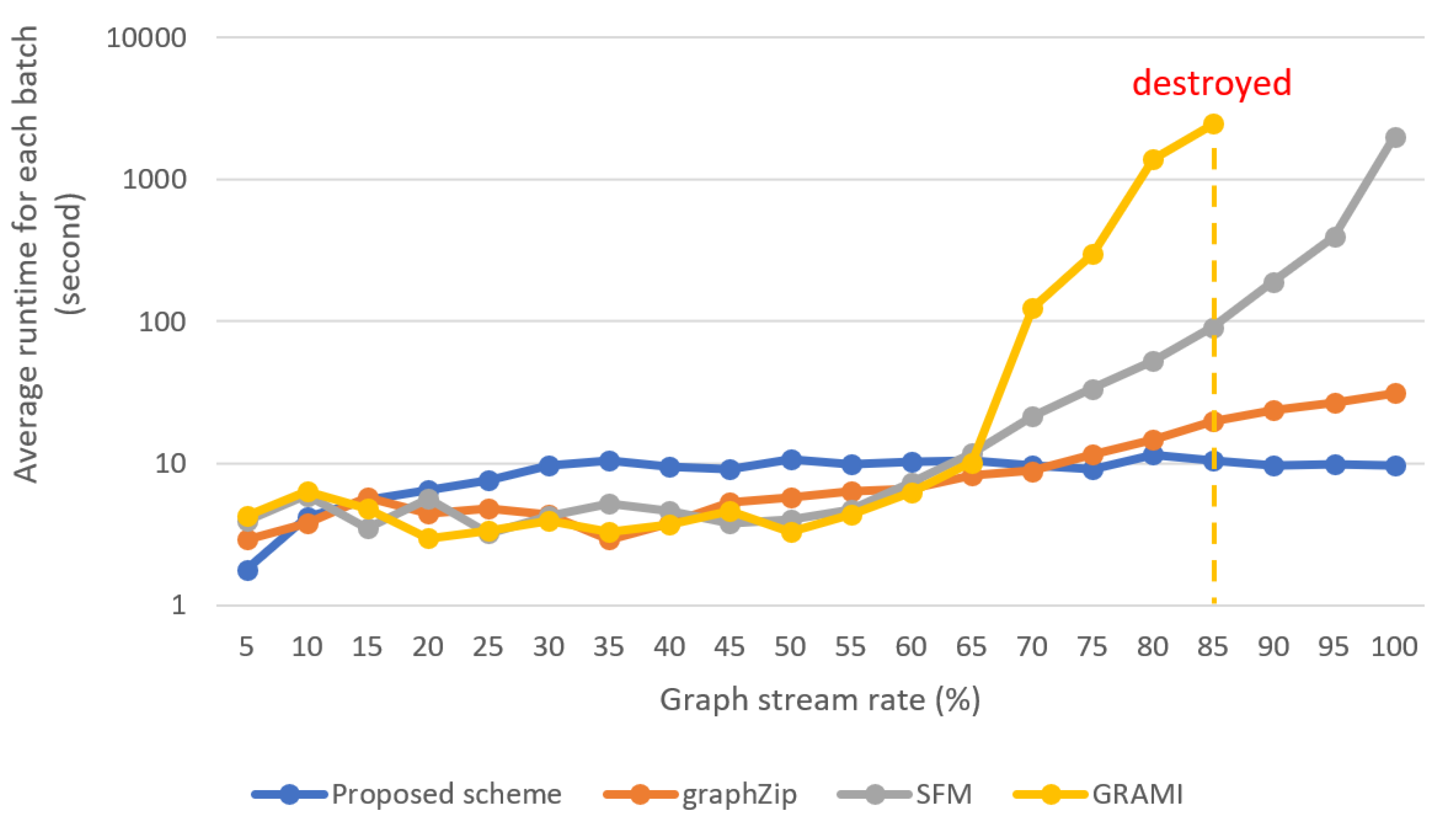 Preprints 104380 g011