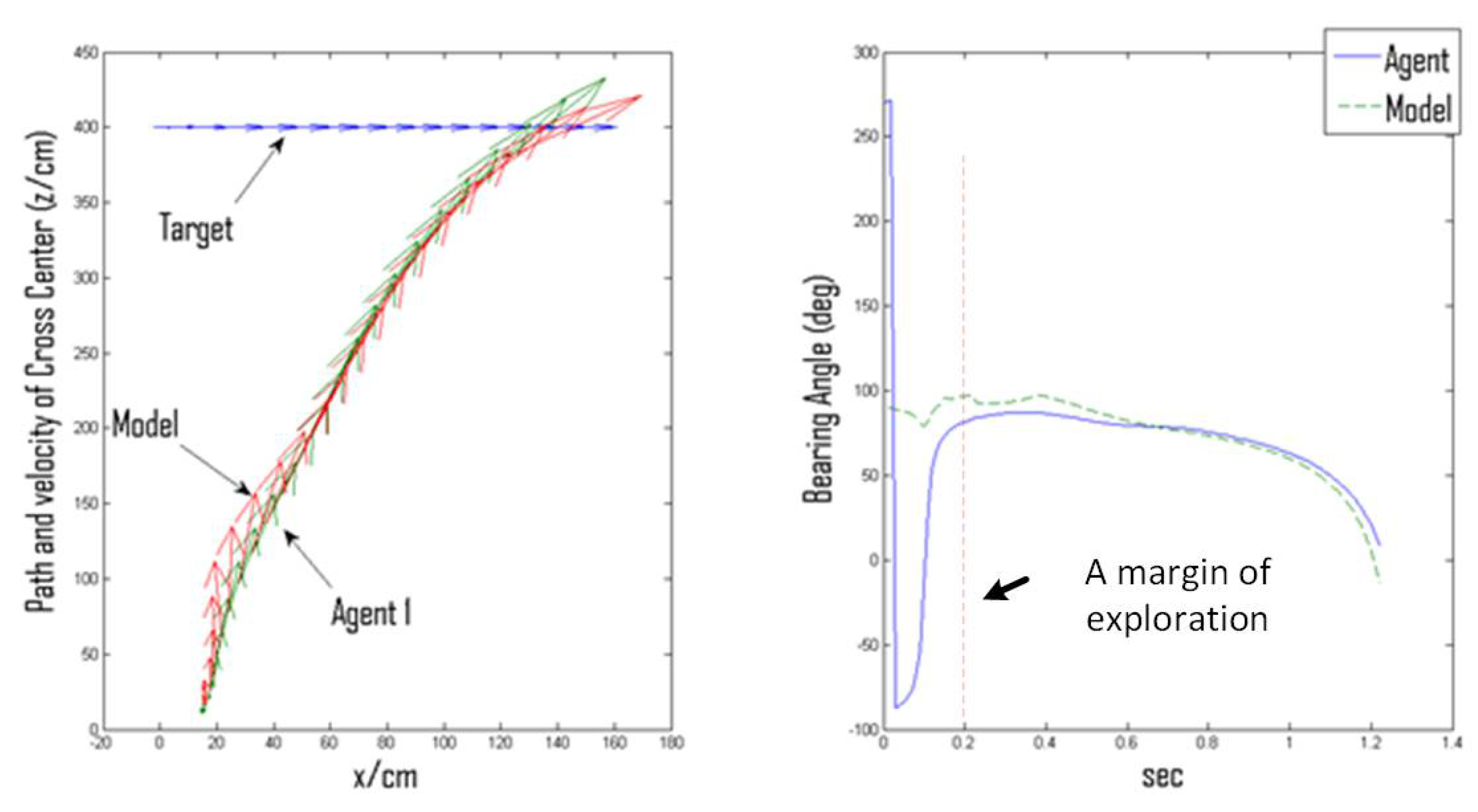 Preprints 107752 g007