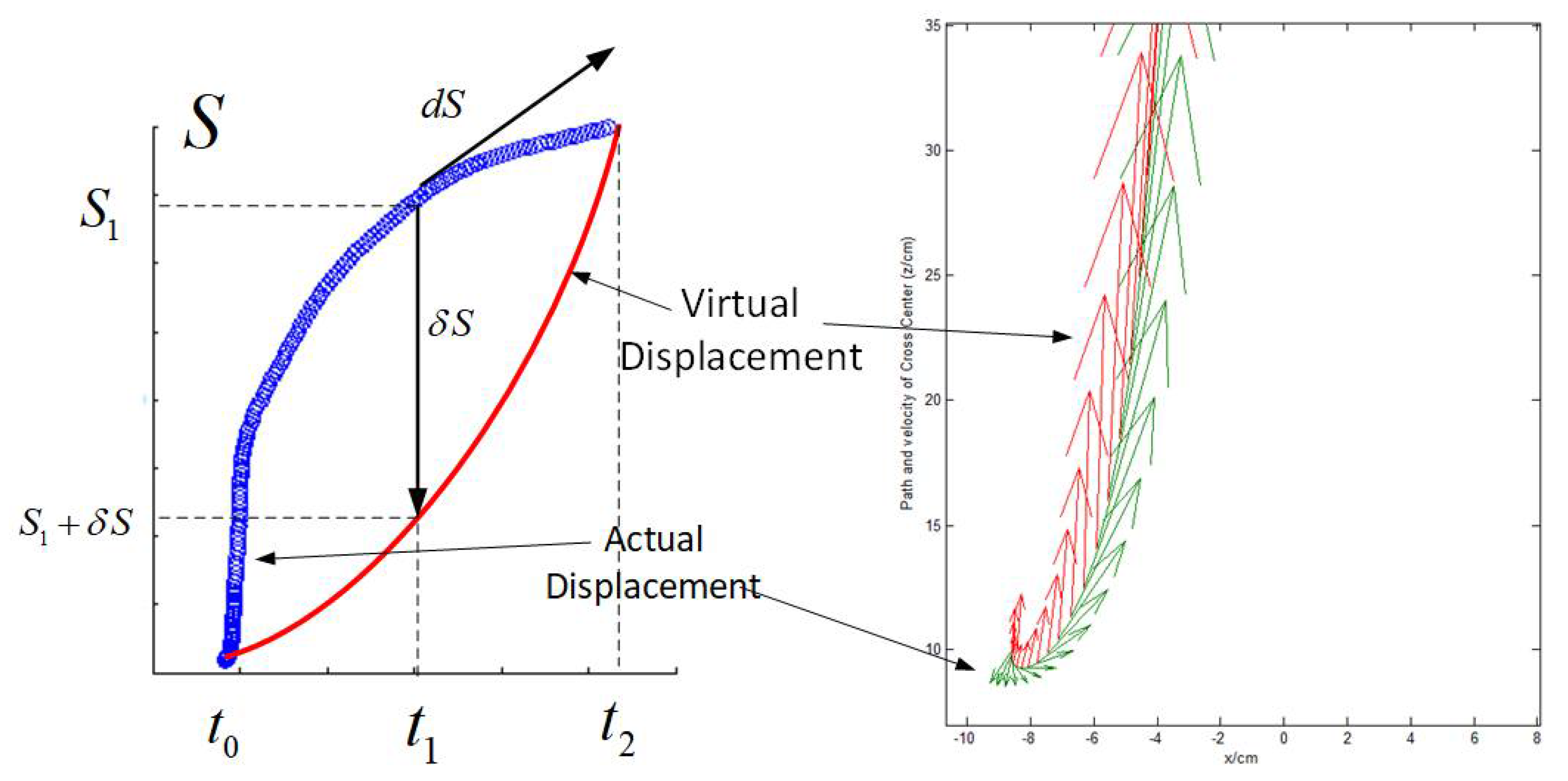 Preprints 107752 g009