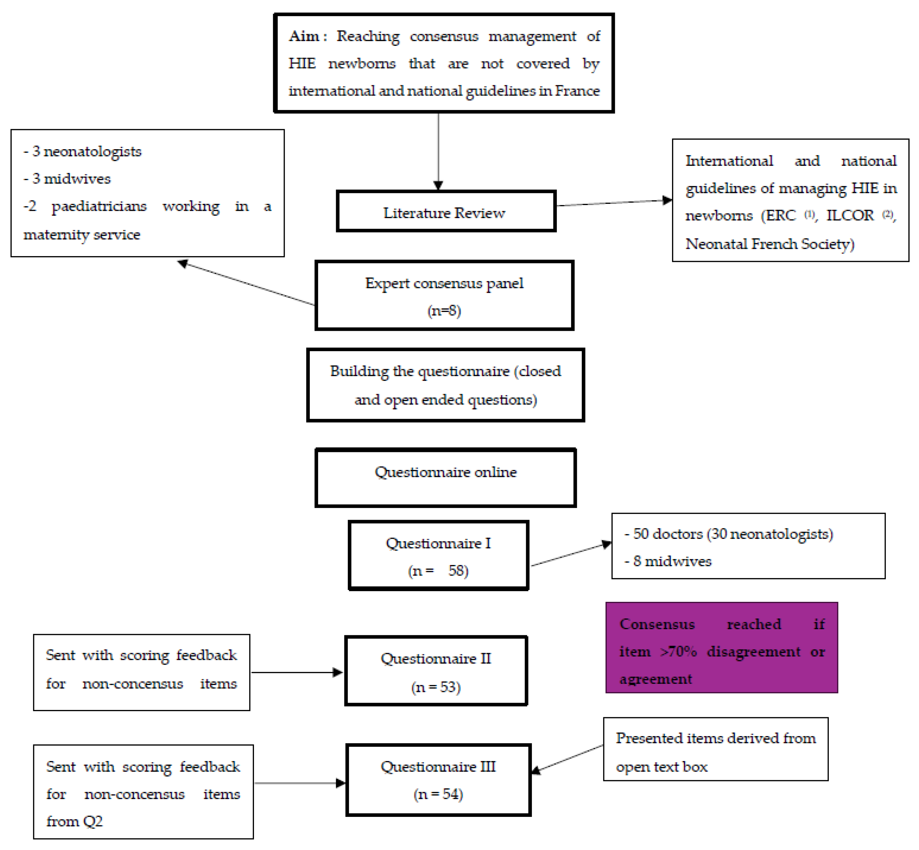 Preprints 112960 g001