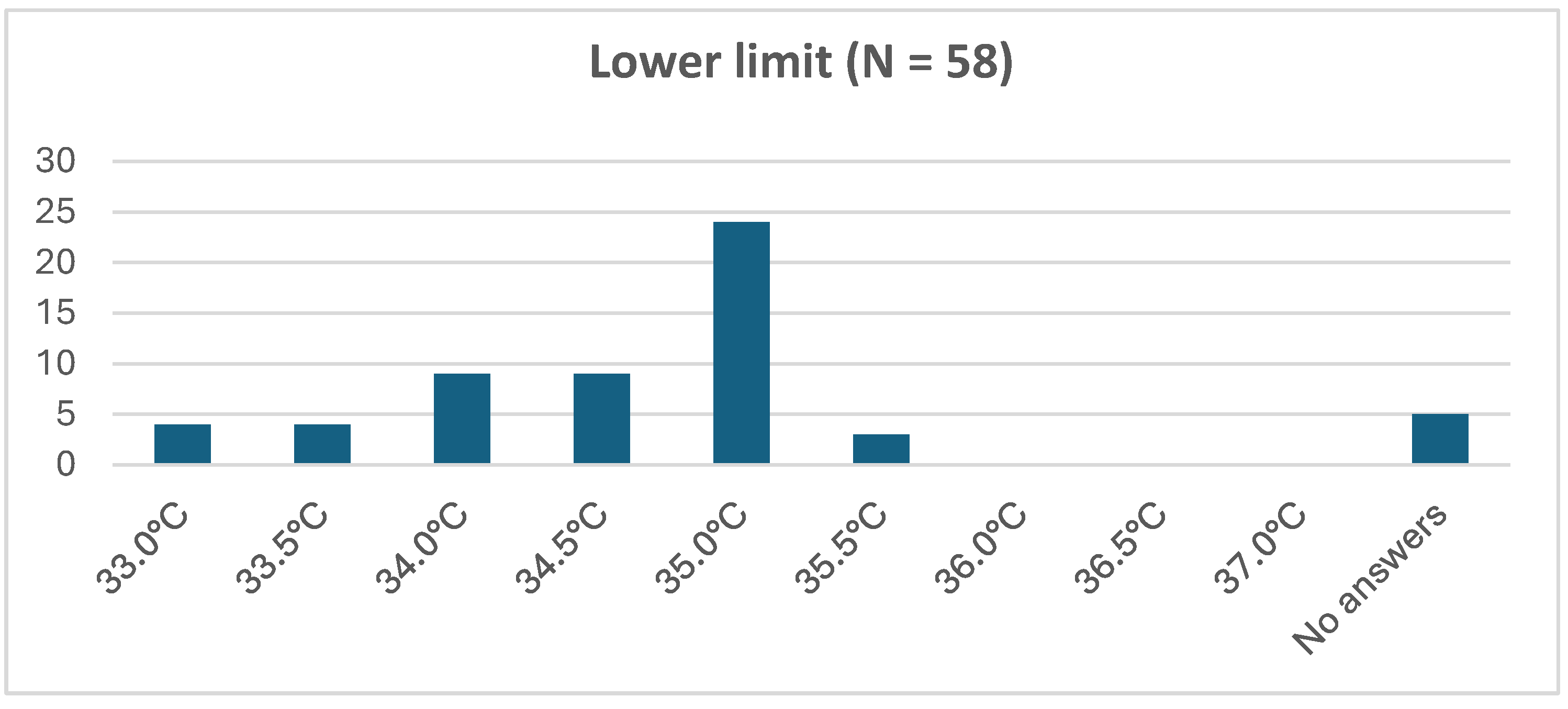 Preprints 112960 g002a