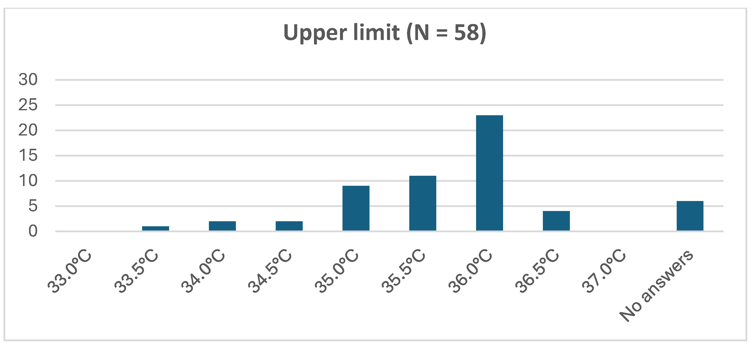 Preprints 112960 g002b