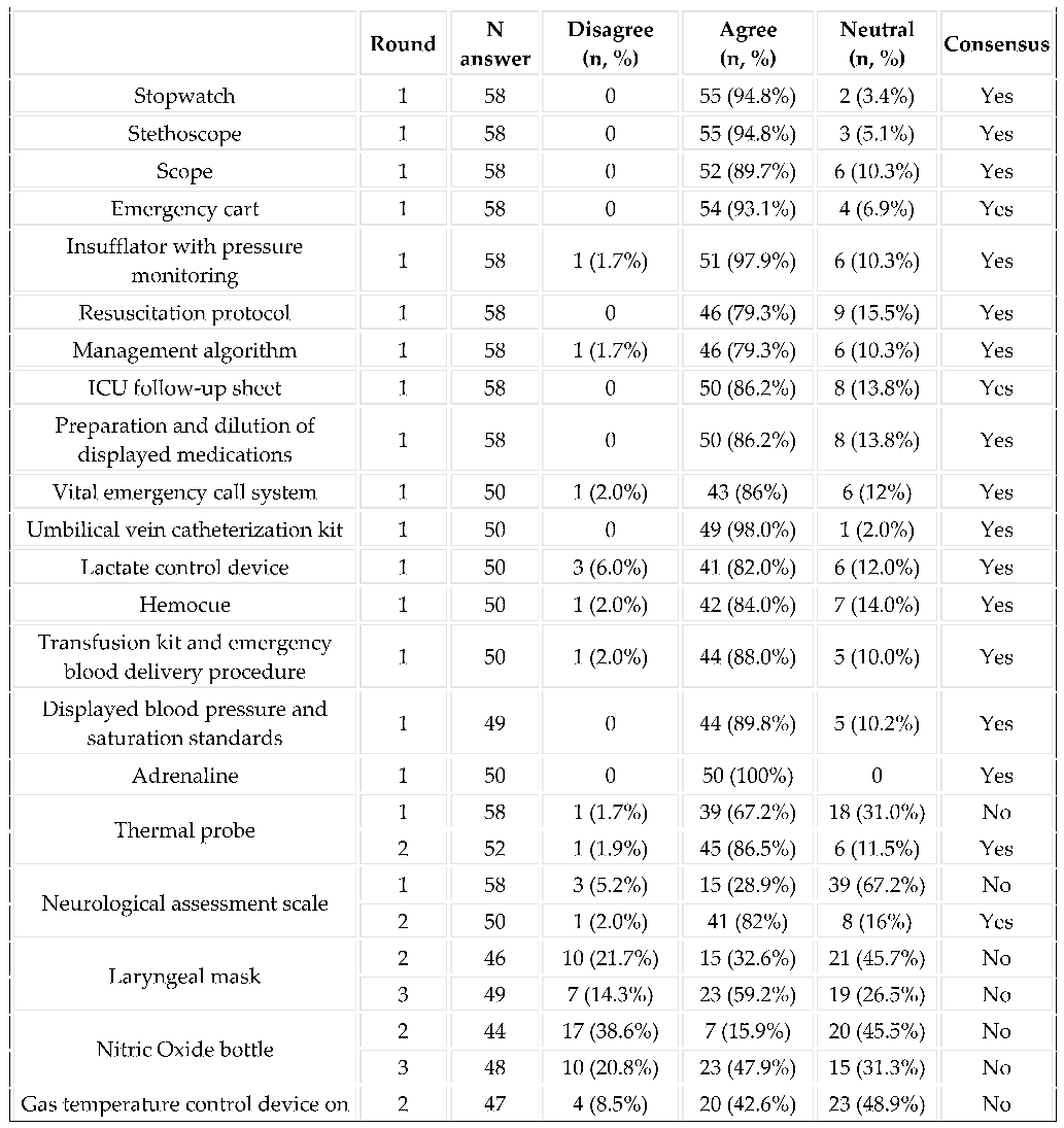 Preprints 112960 i001