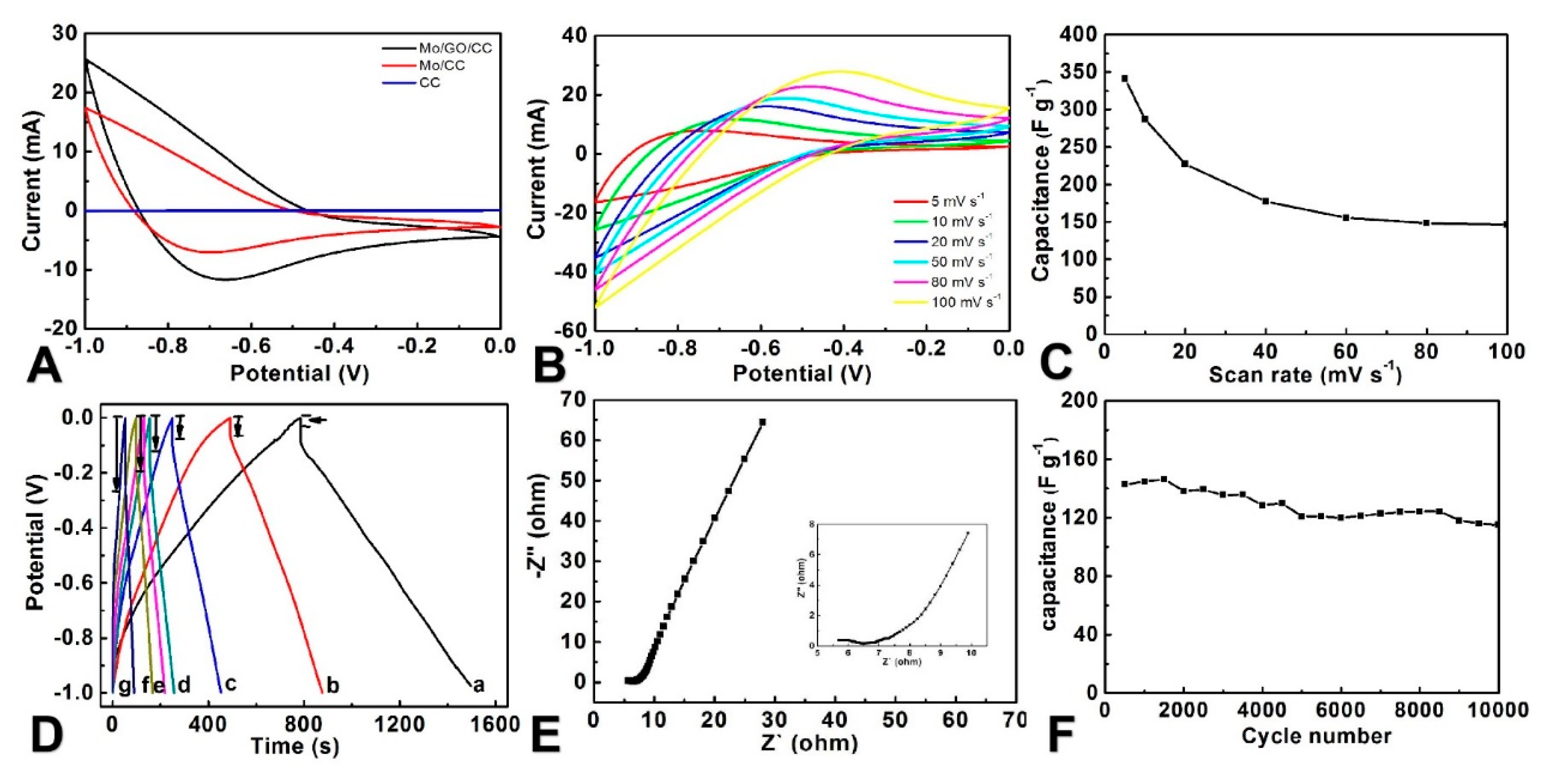 Preprints 107652 g005