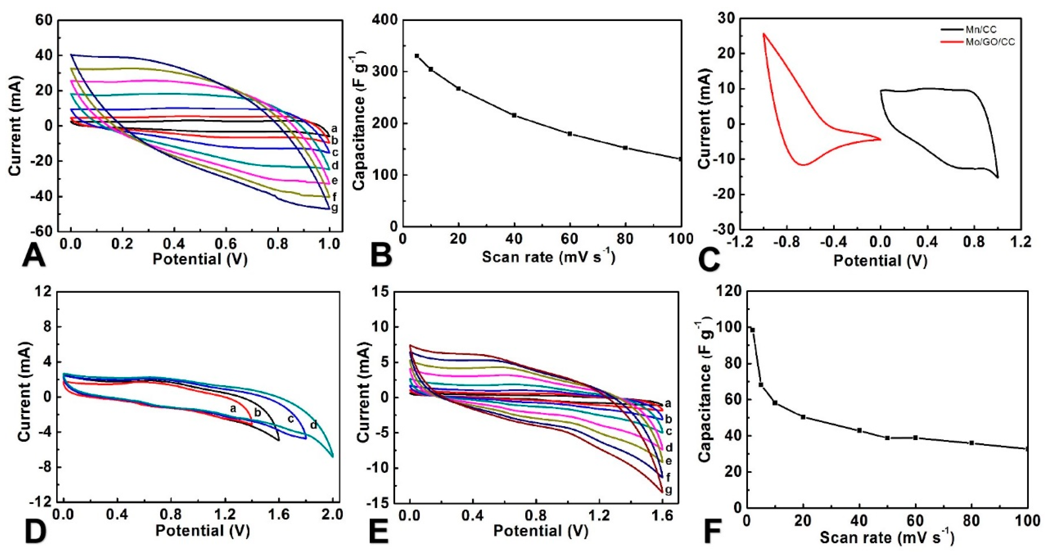 Preprints 107652 g006