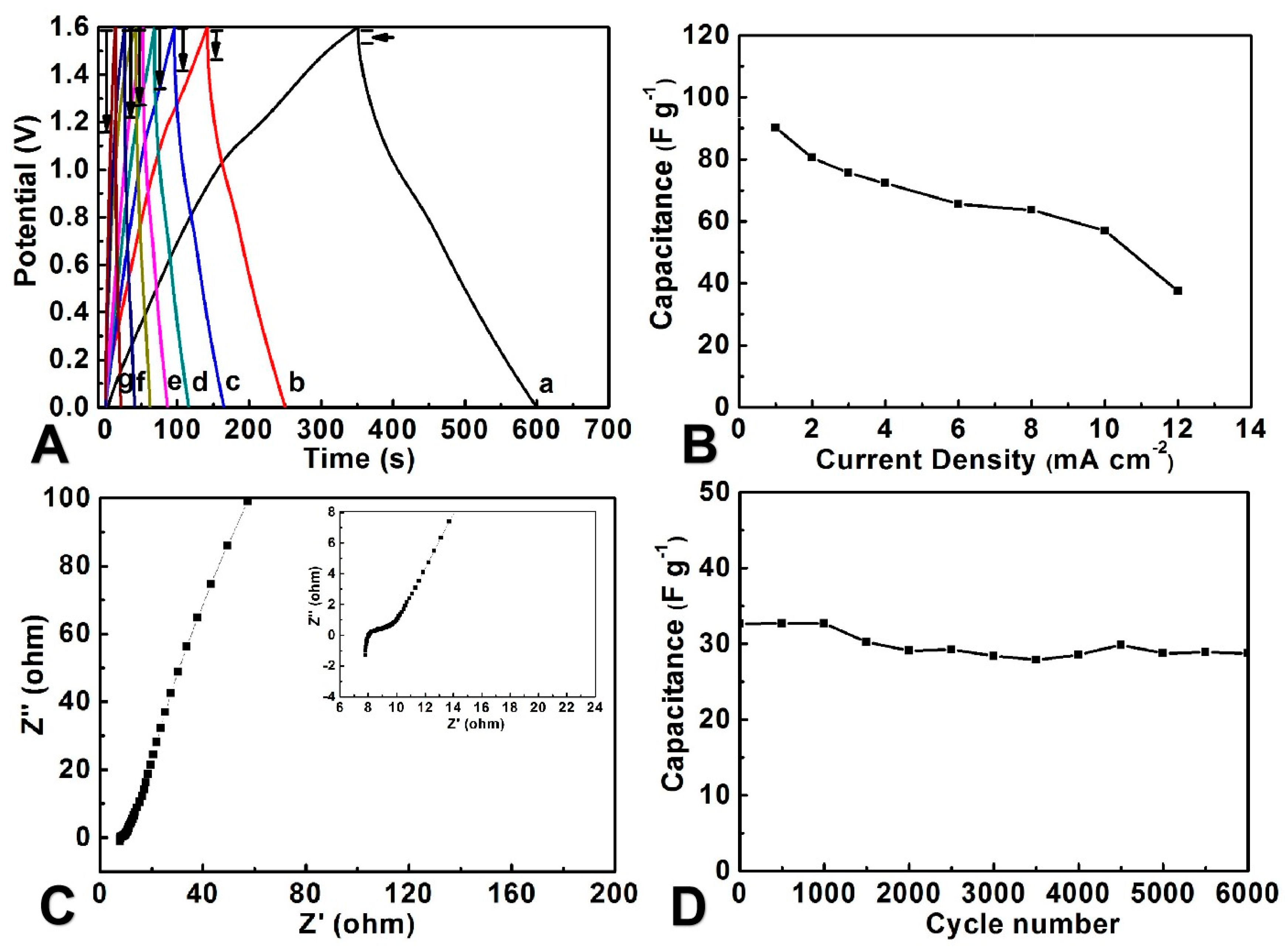 Preprints 107652 g007