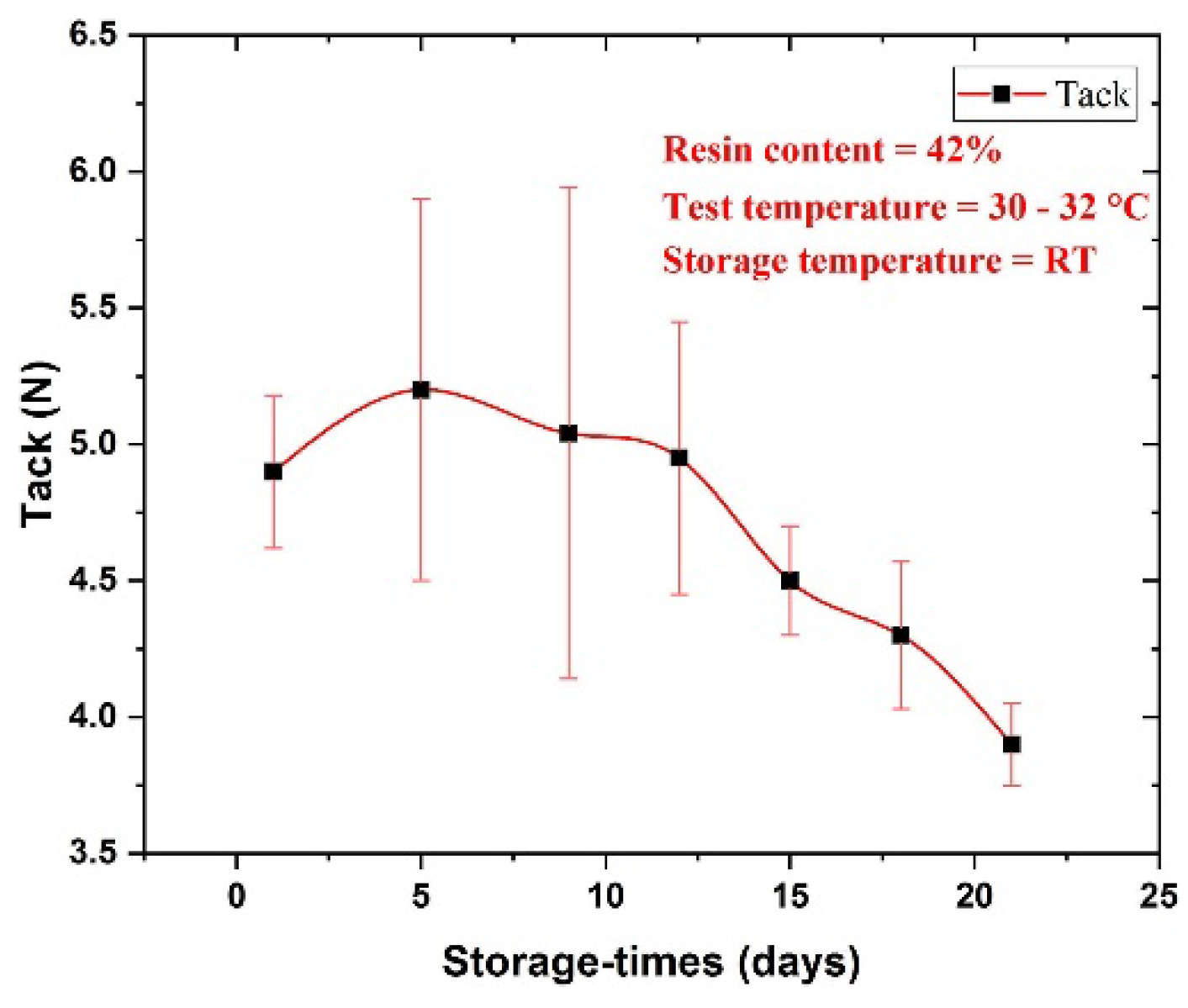 Preprints 120814 g017