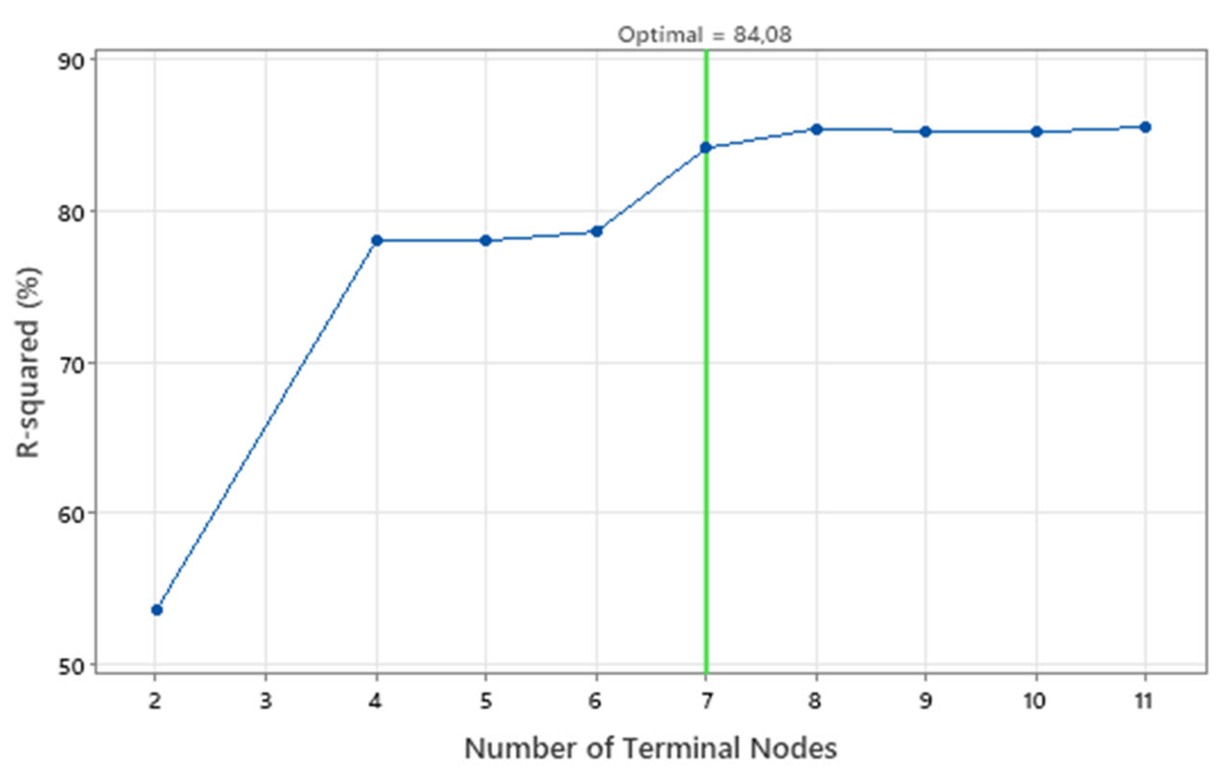 Preprints 101365 g002