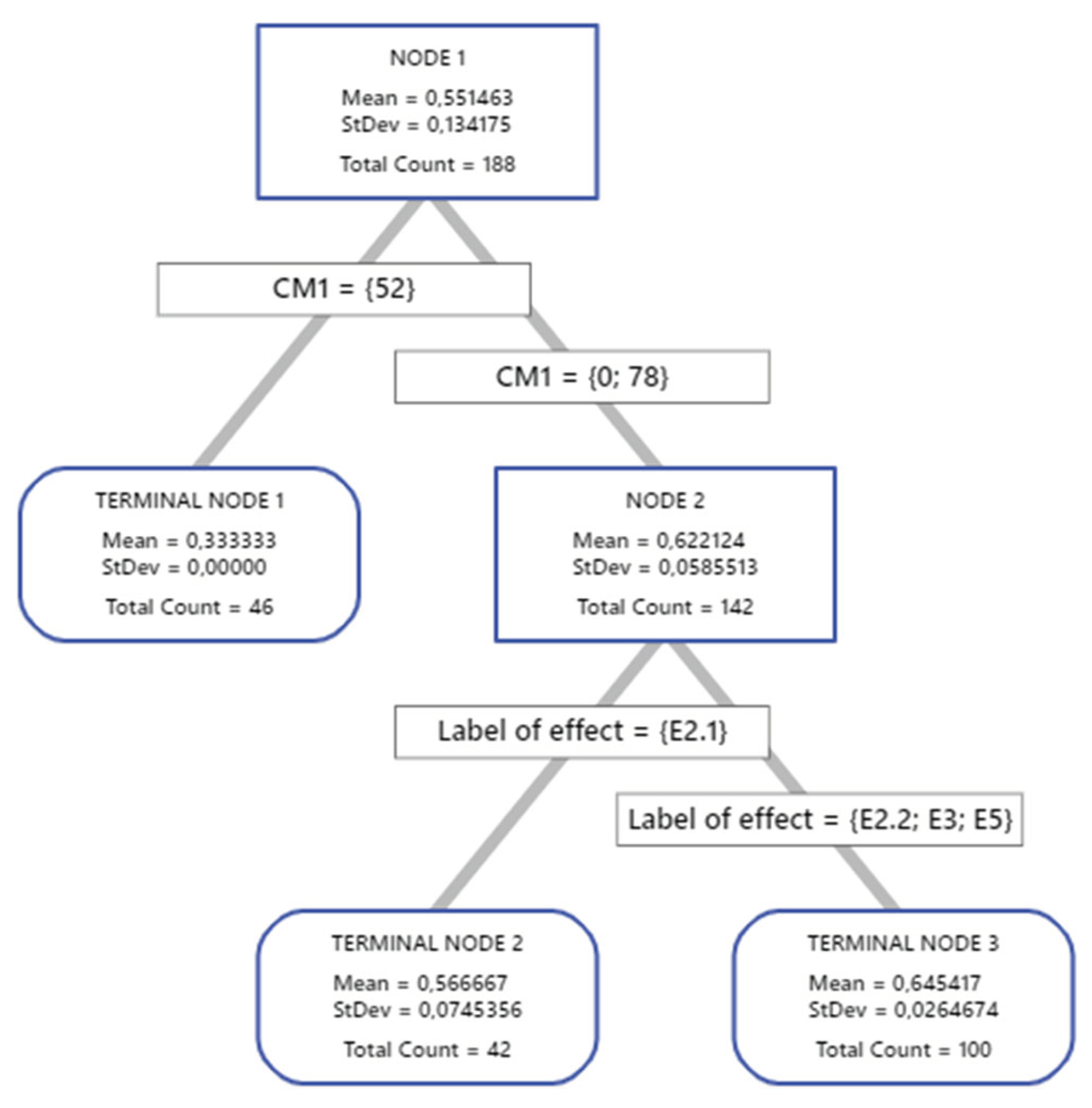 Preprints 101365 g005