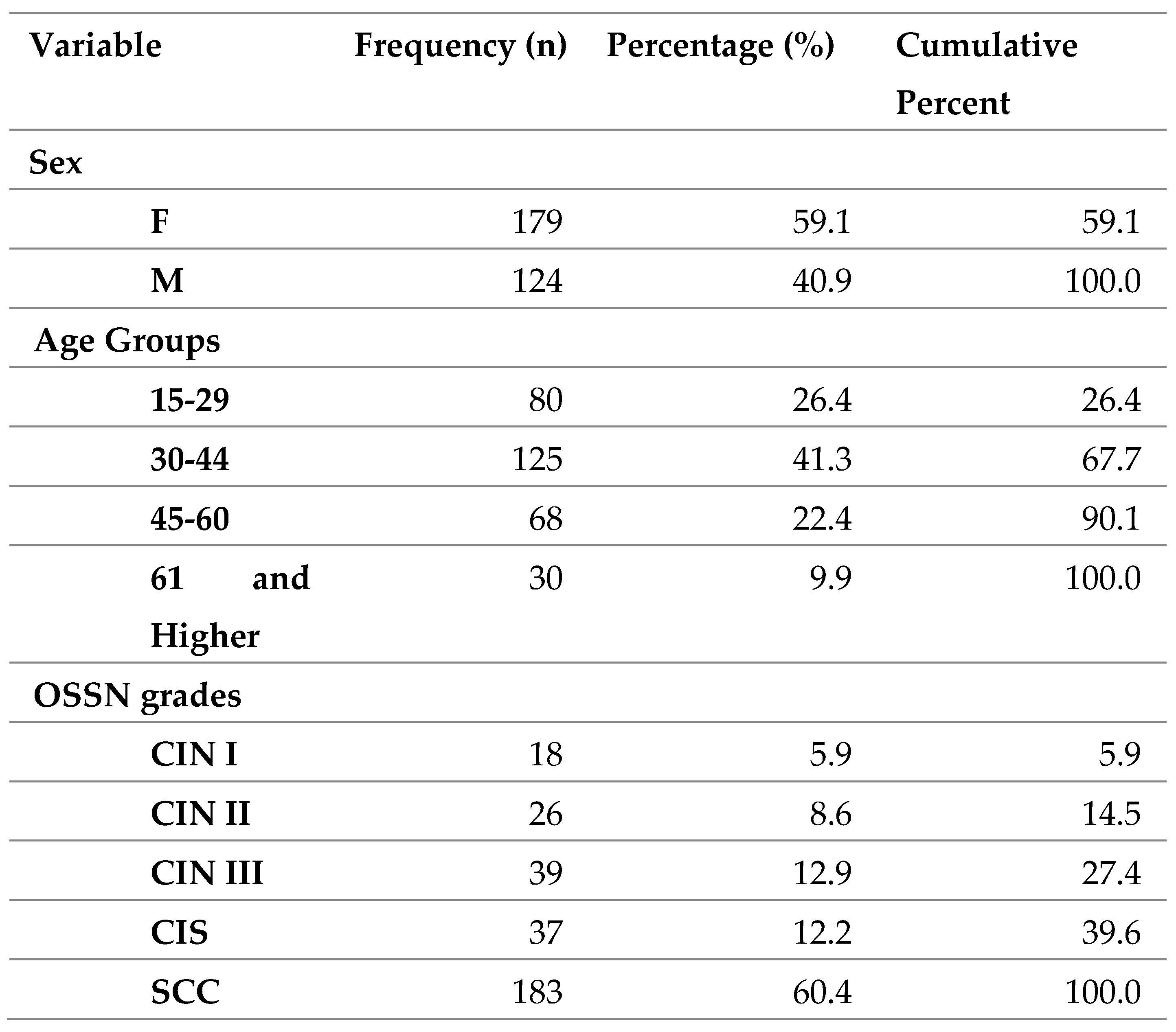 Preprints 84089 g002