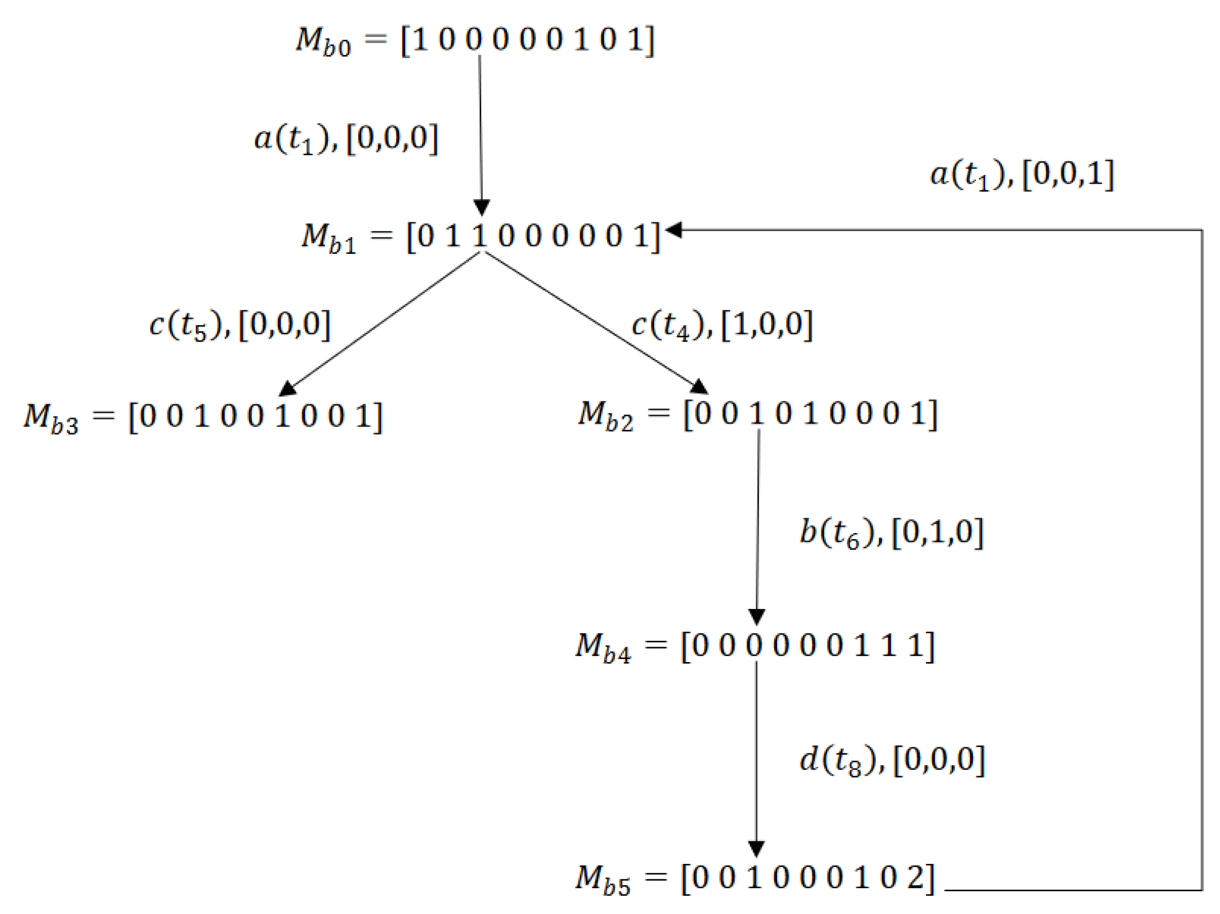 Preprints 119297 g010