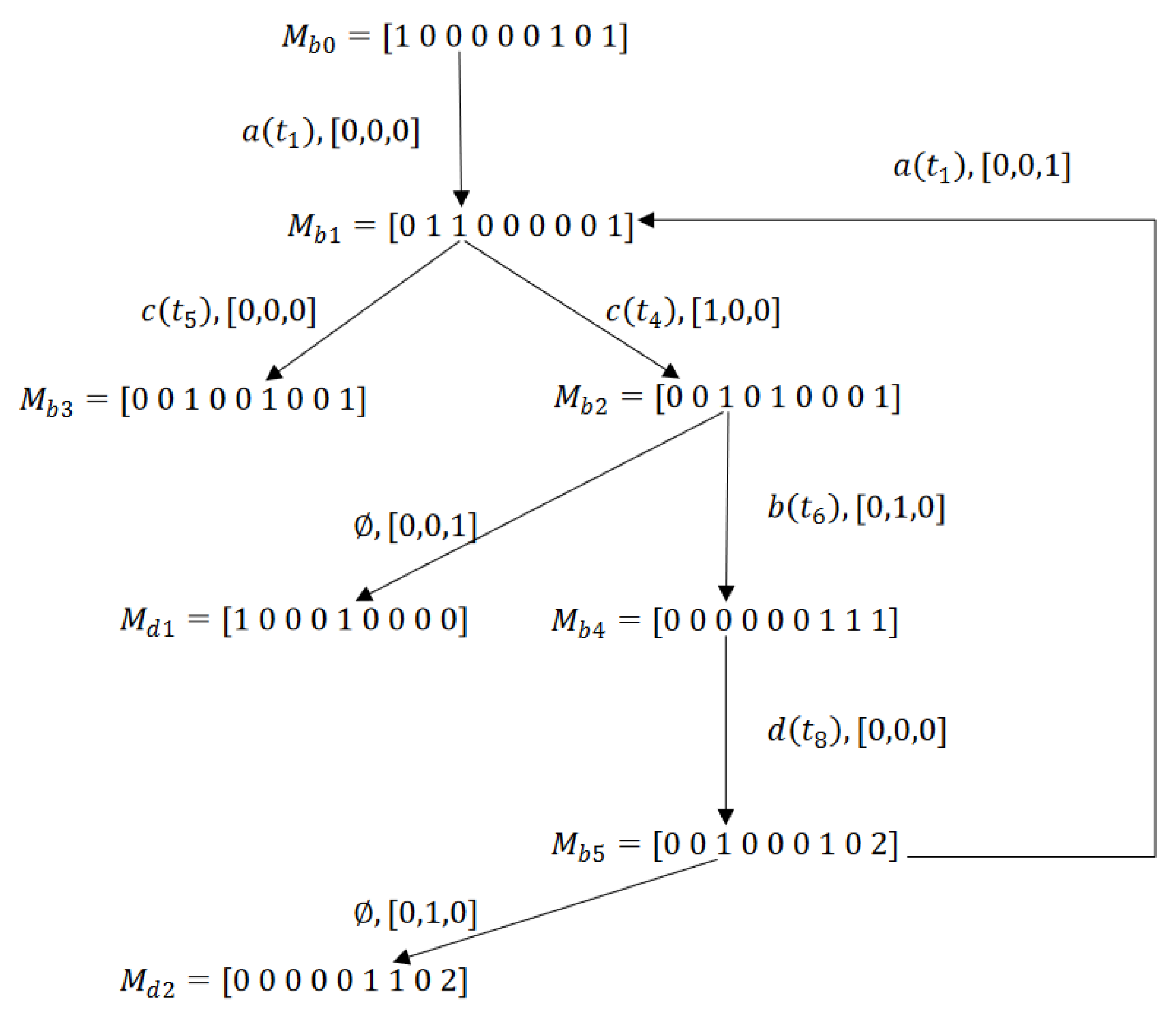 Preprints 119297 g011