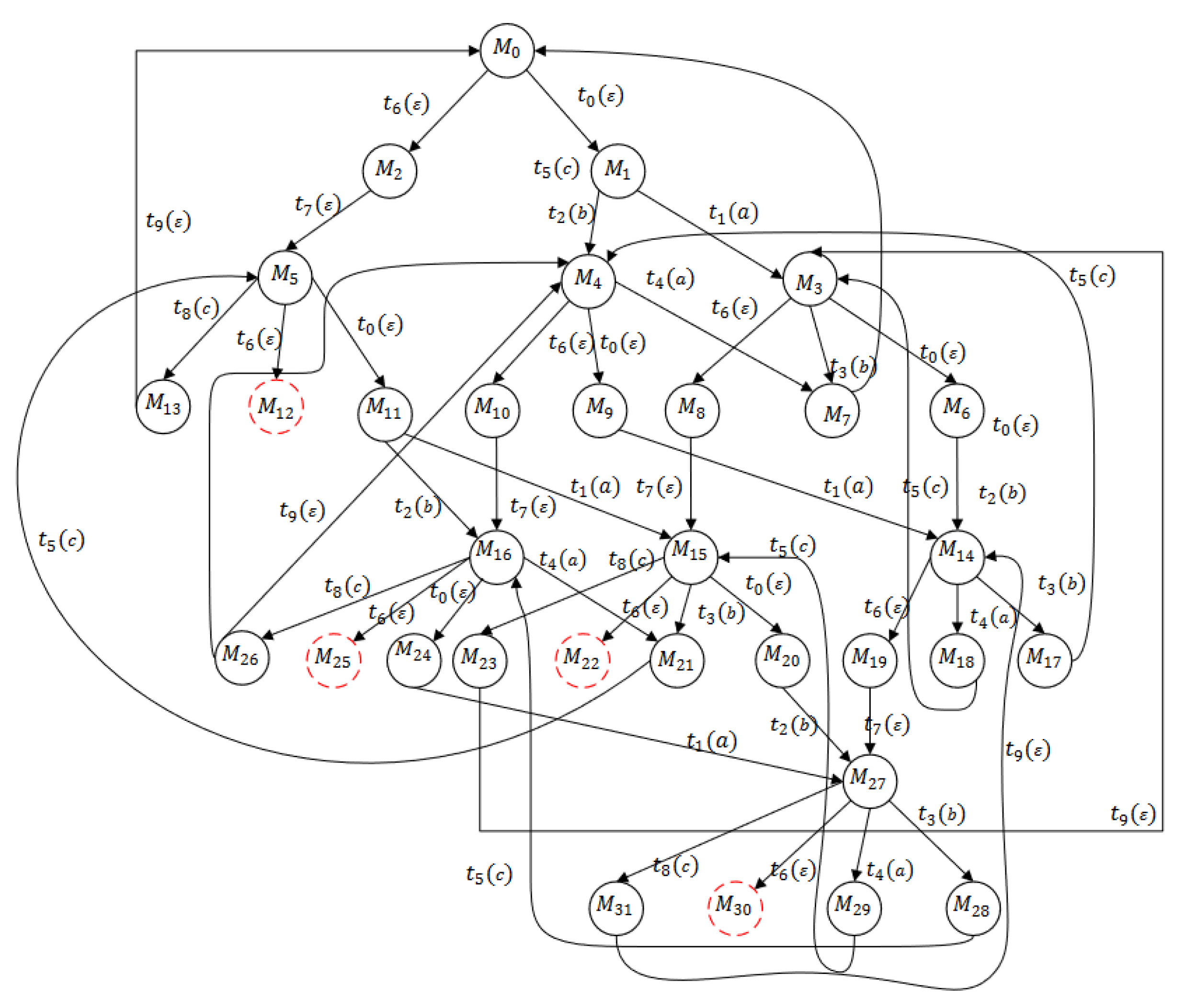 Preprints 119297 g013