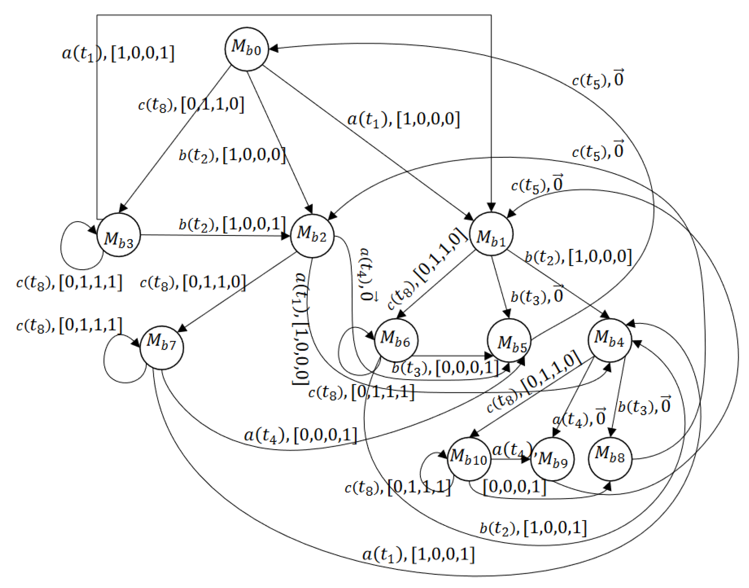 Preprints 119297 g014