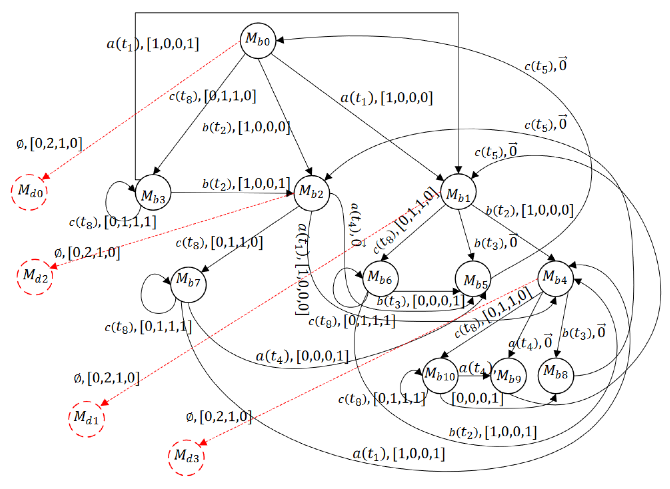 Preprints 119297 g015