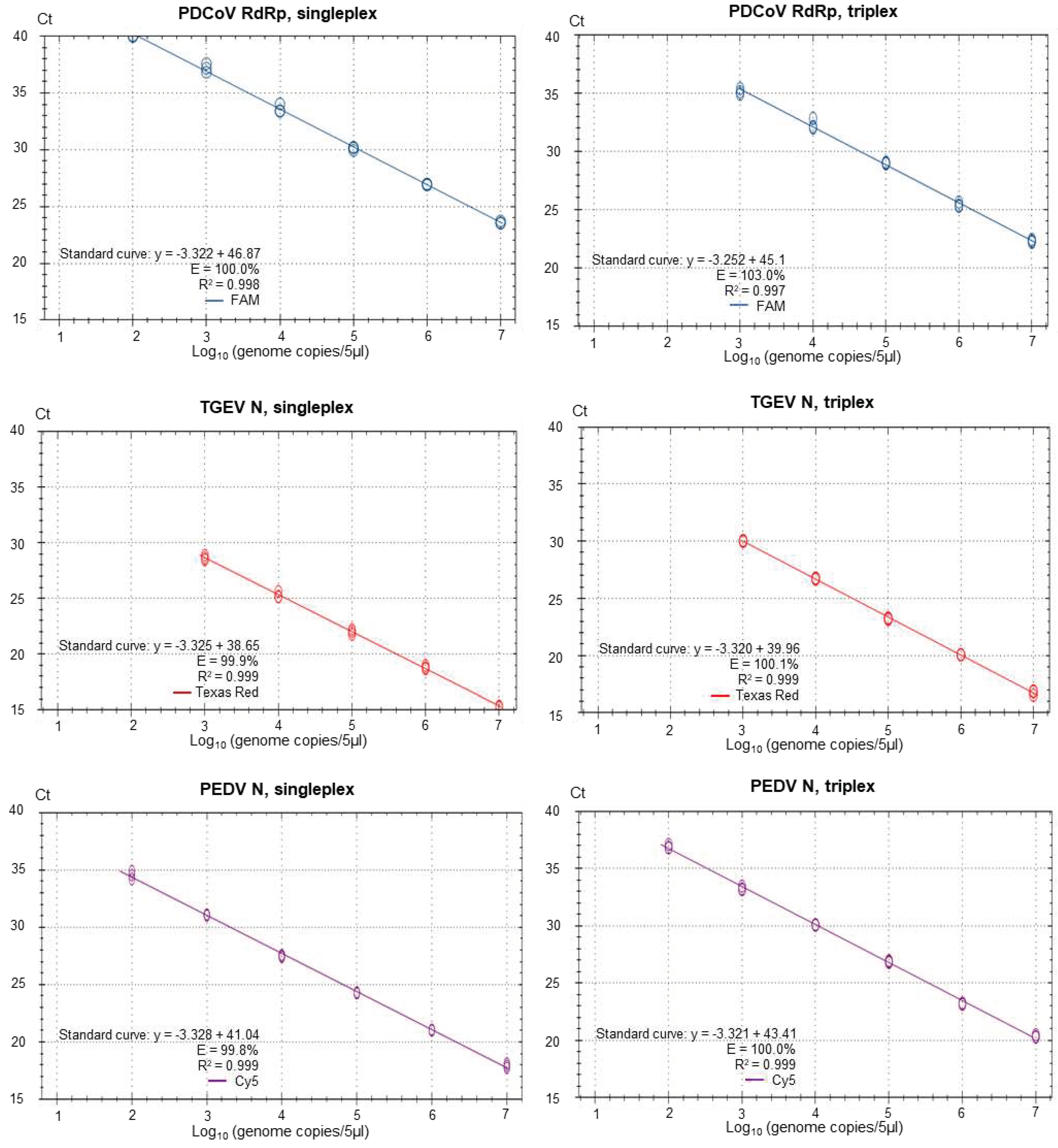 Preprints 77938 g003