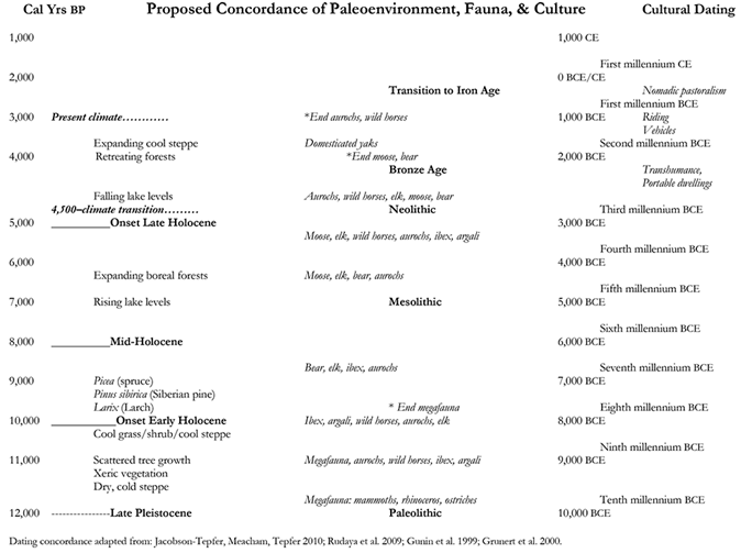 Preprints 109693 i001