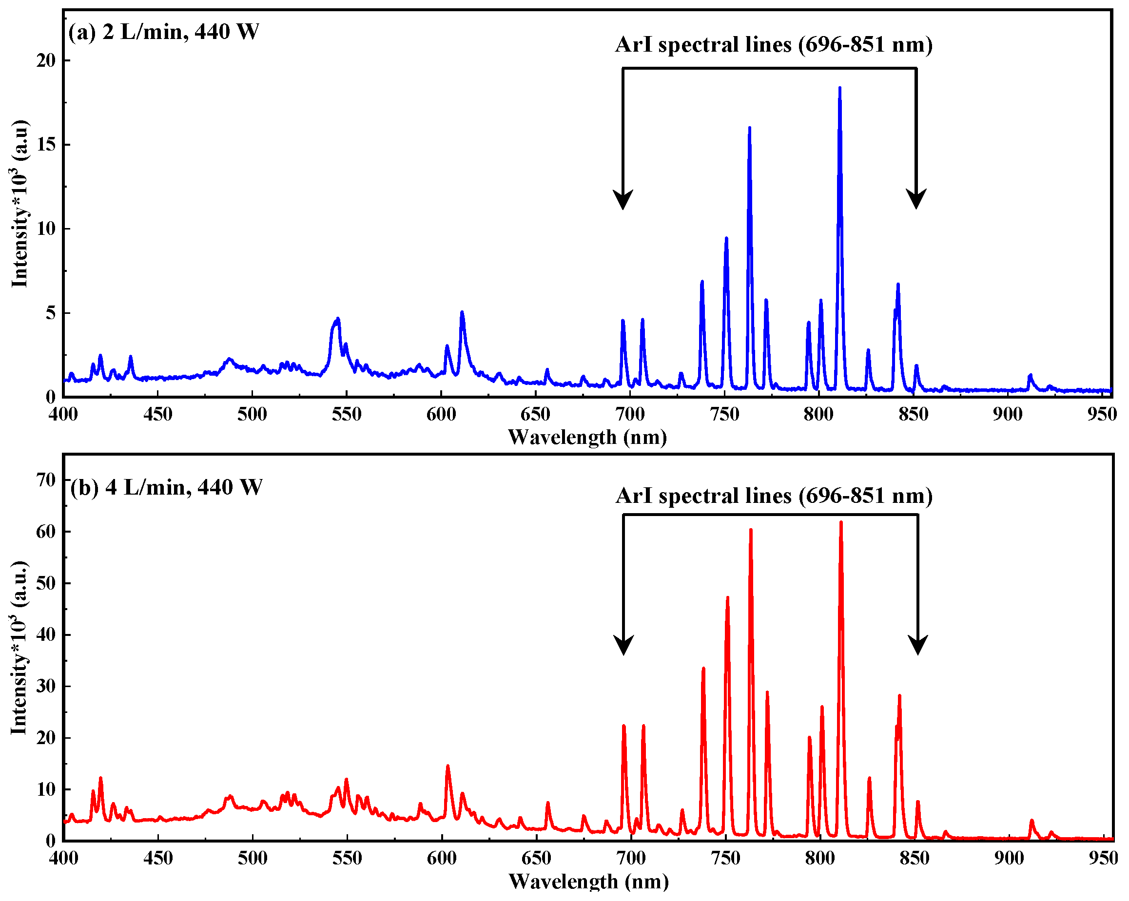 Preprints 81256 g002