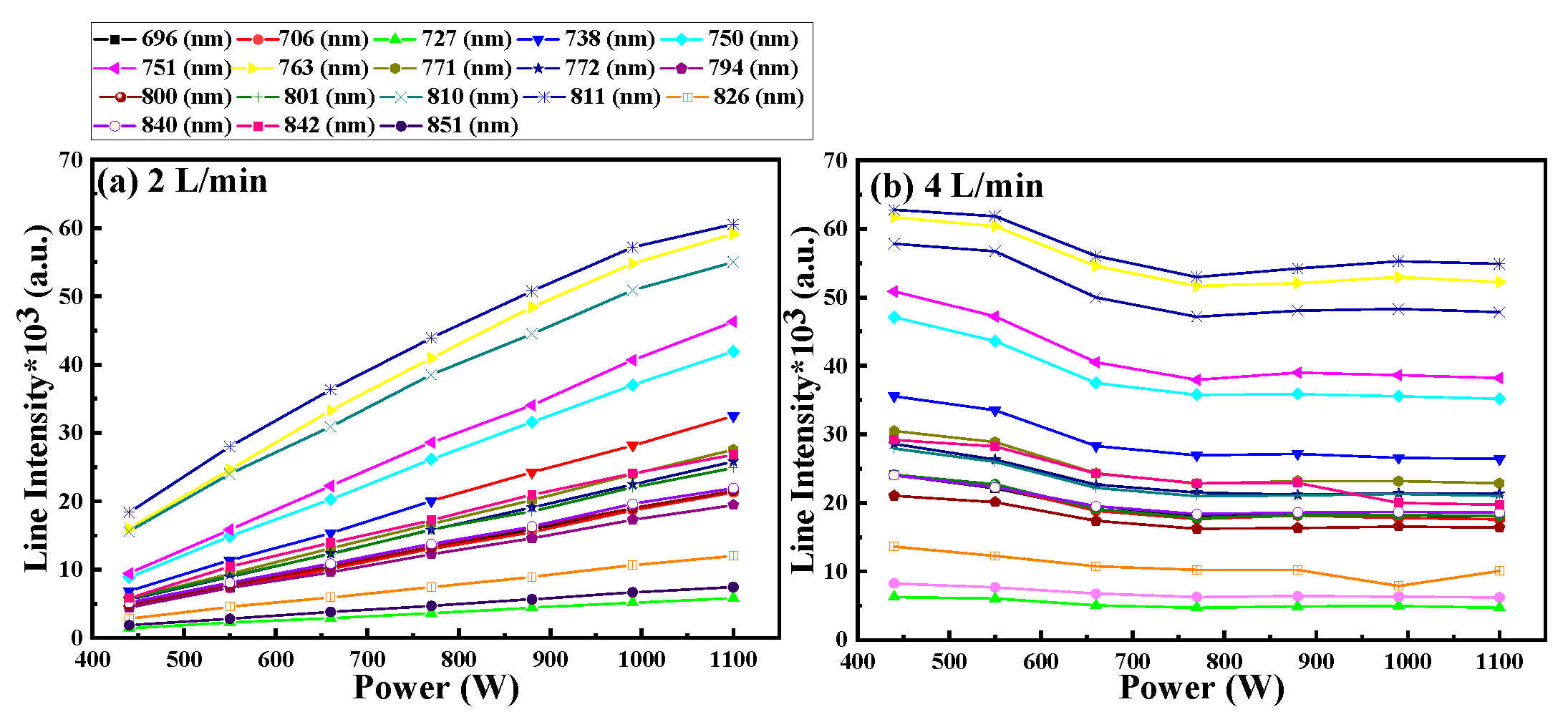 Preprints 81256 g003