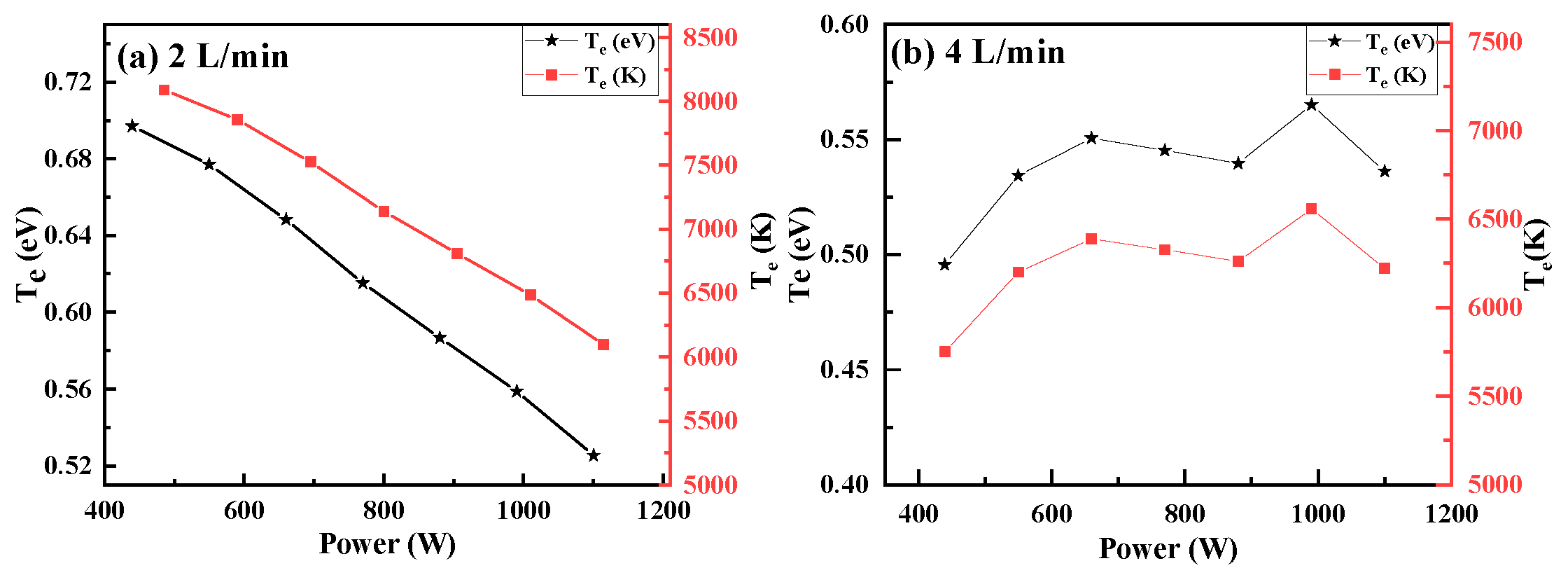 Preprints 81256 g005