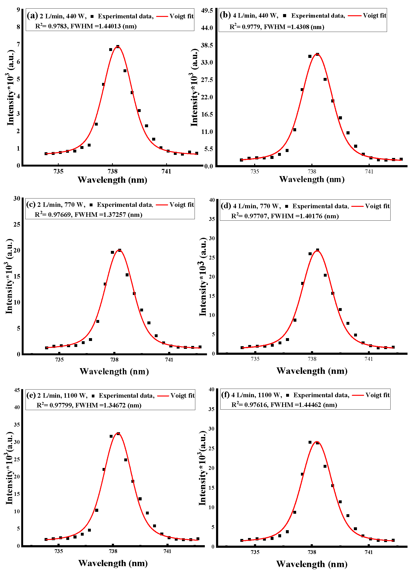 Preprints 81256 g006