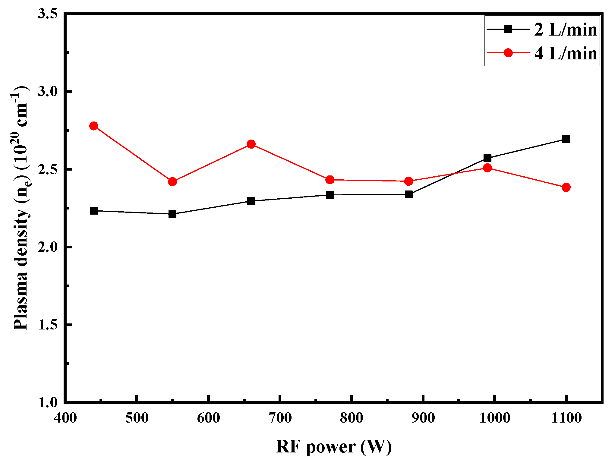 Preprints 81256 g007