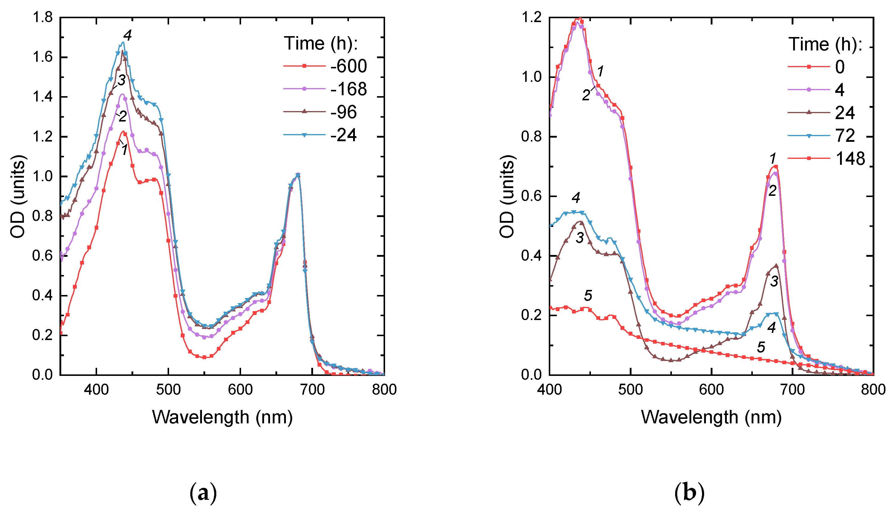 Preprints 71430 g002