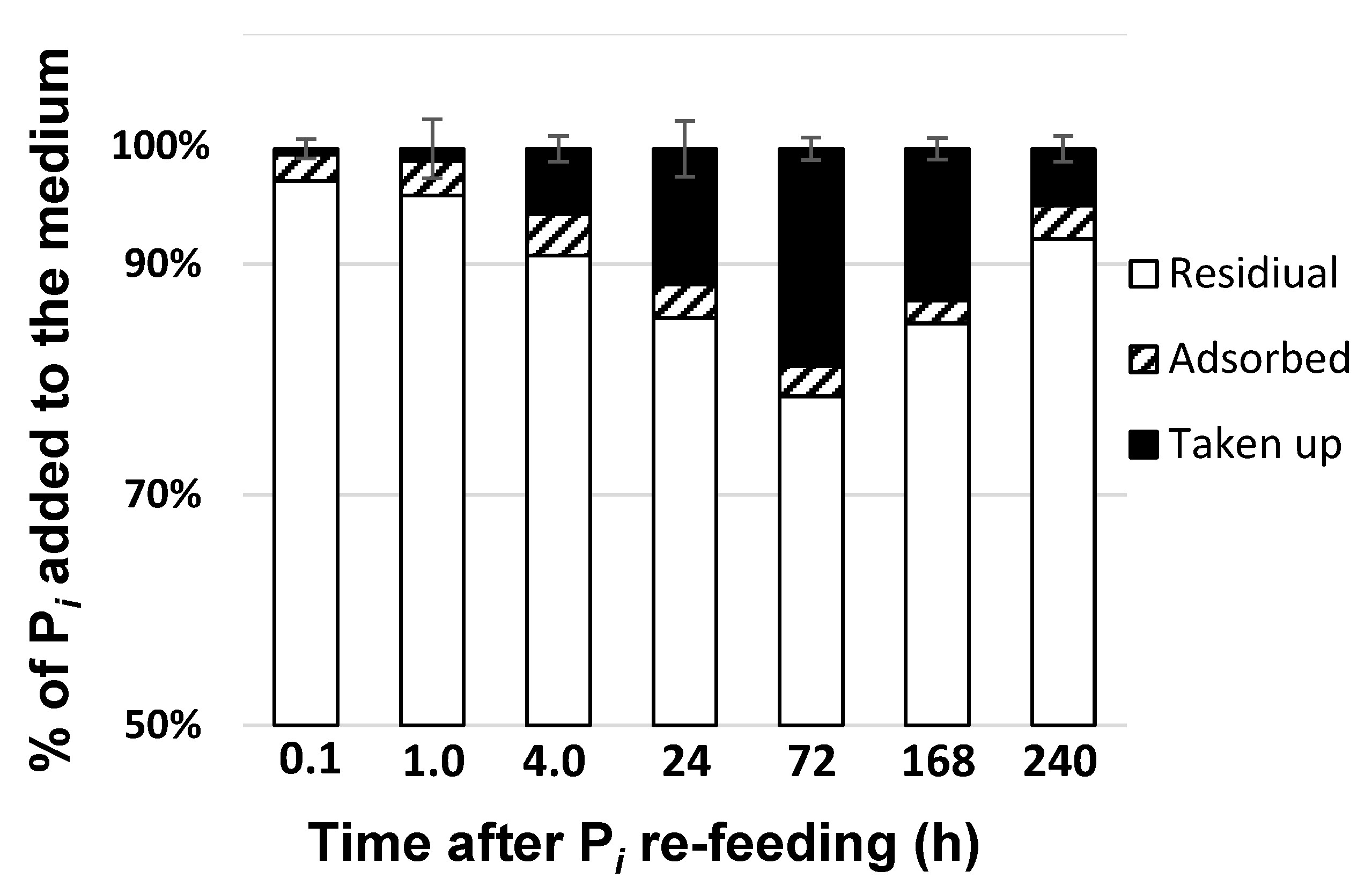 Preprints 71430 g003