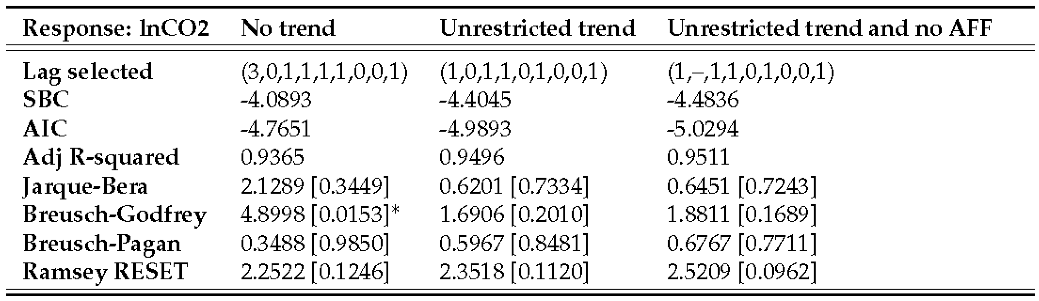 Preprints 66639 i004