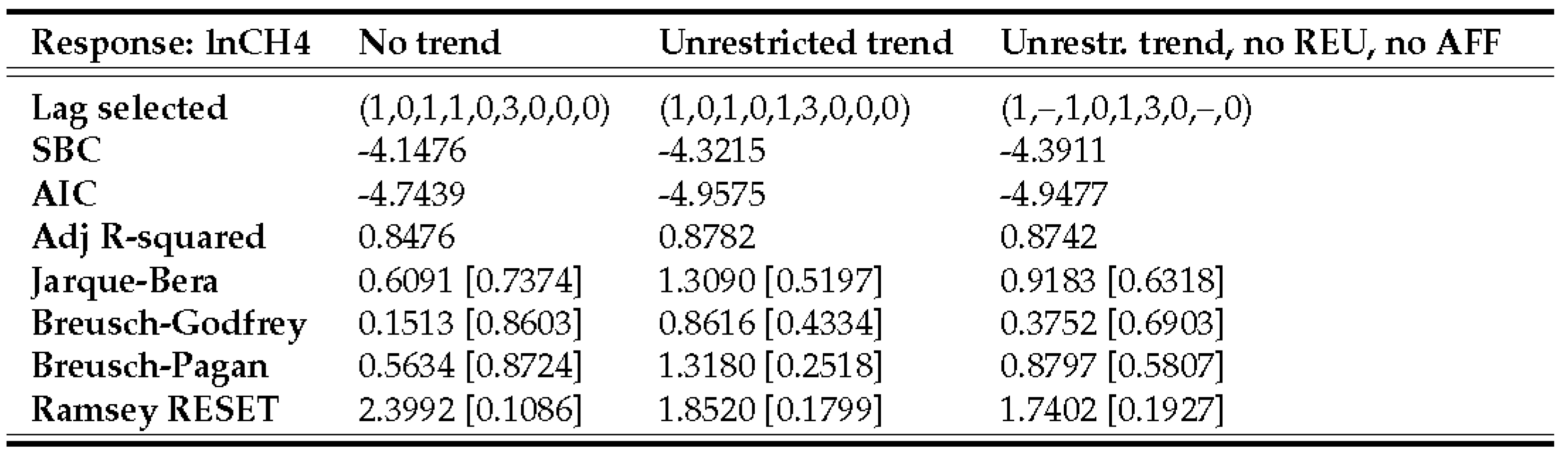 Preprints 66639 i005