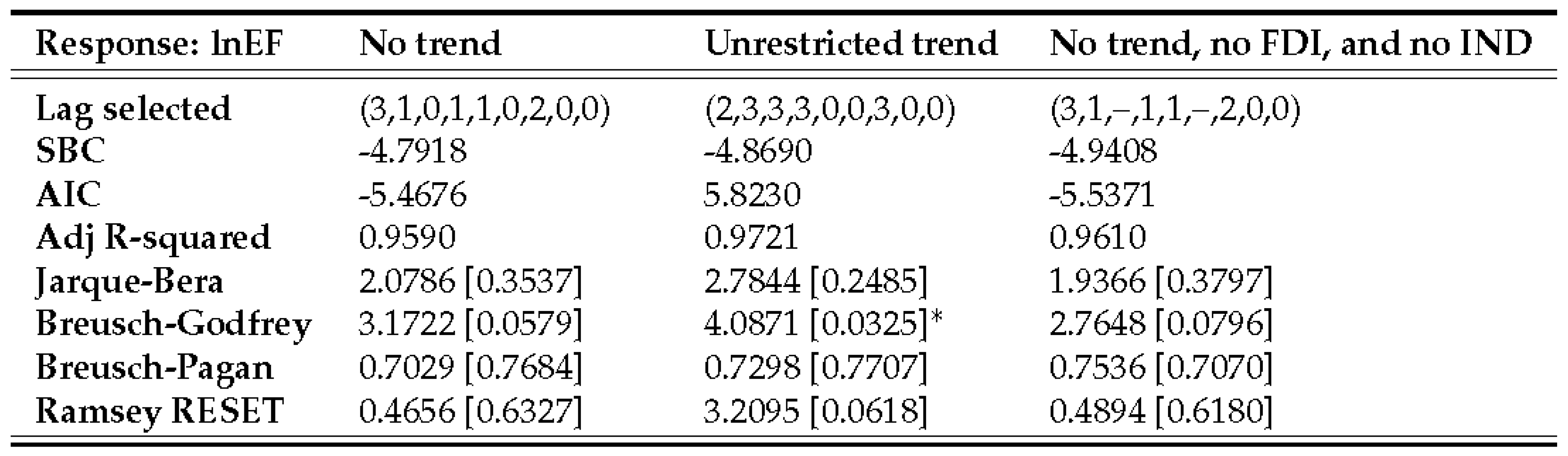 Preprints 66639 i006