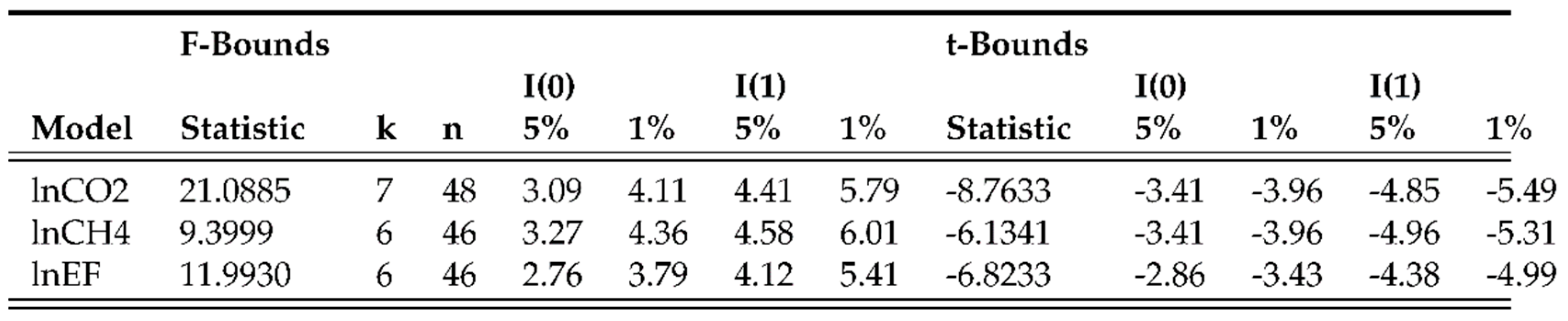 Preprints 66639 i007