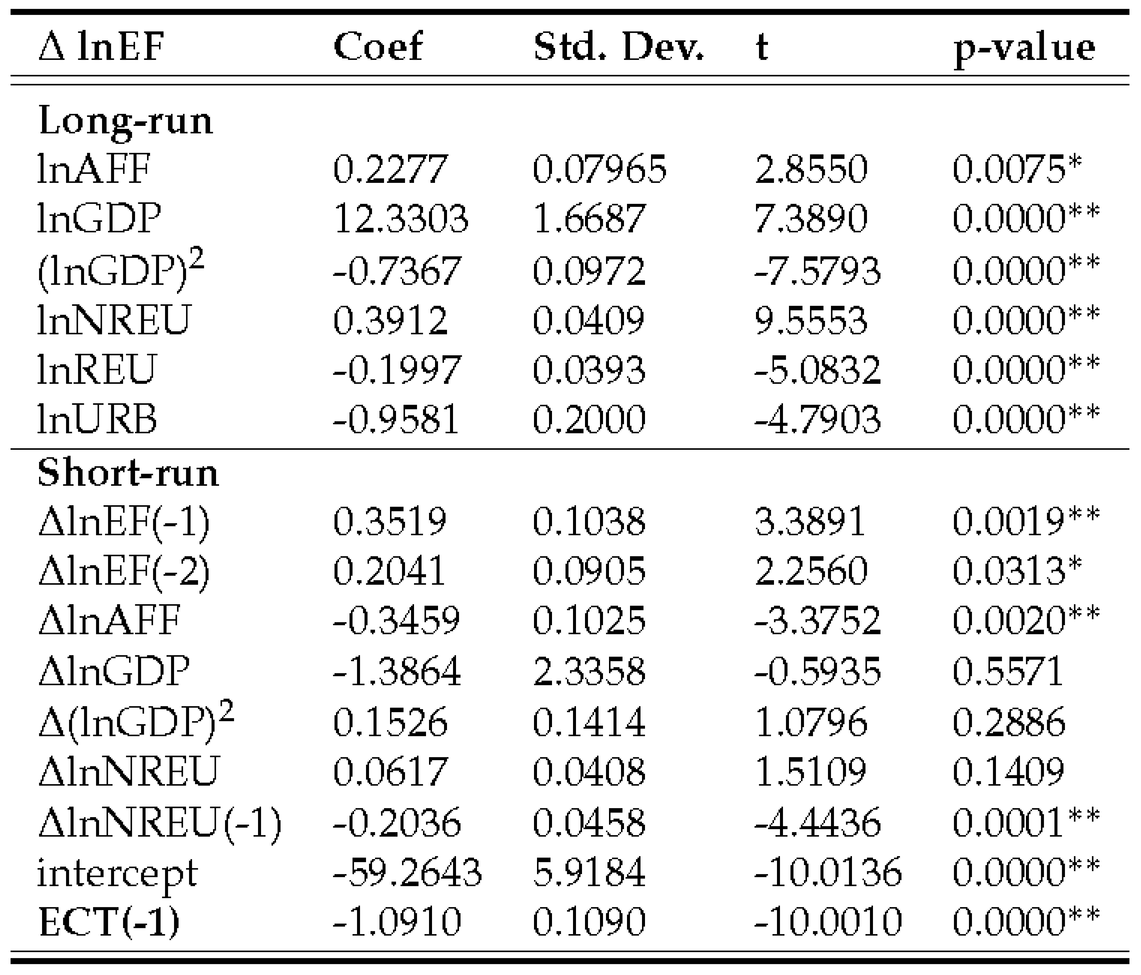 Preprints 66639 i010