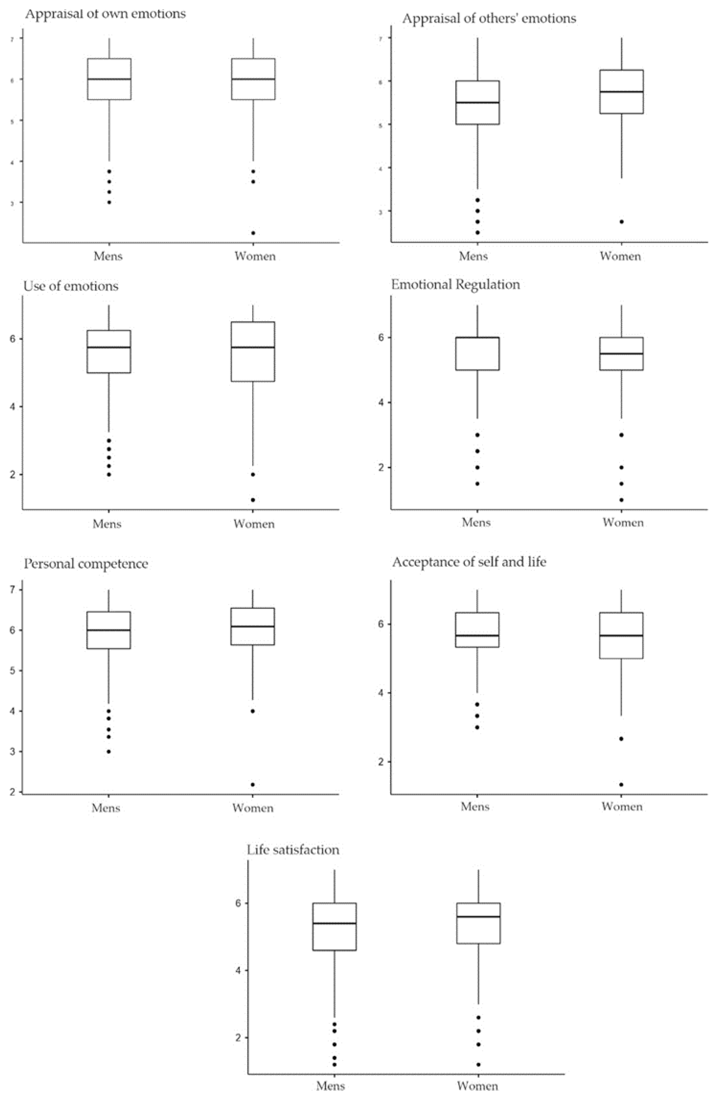 Preprints 68064 g003